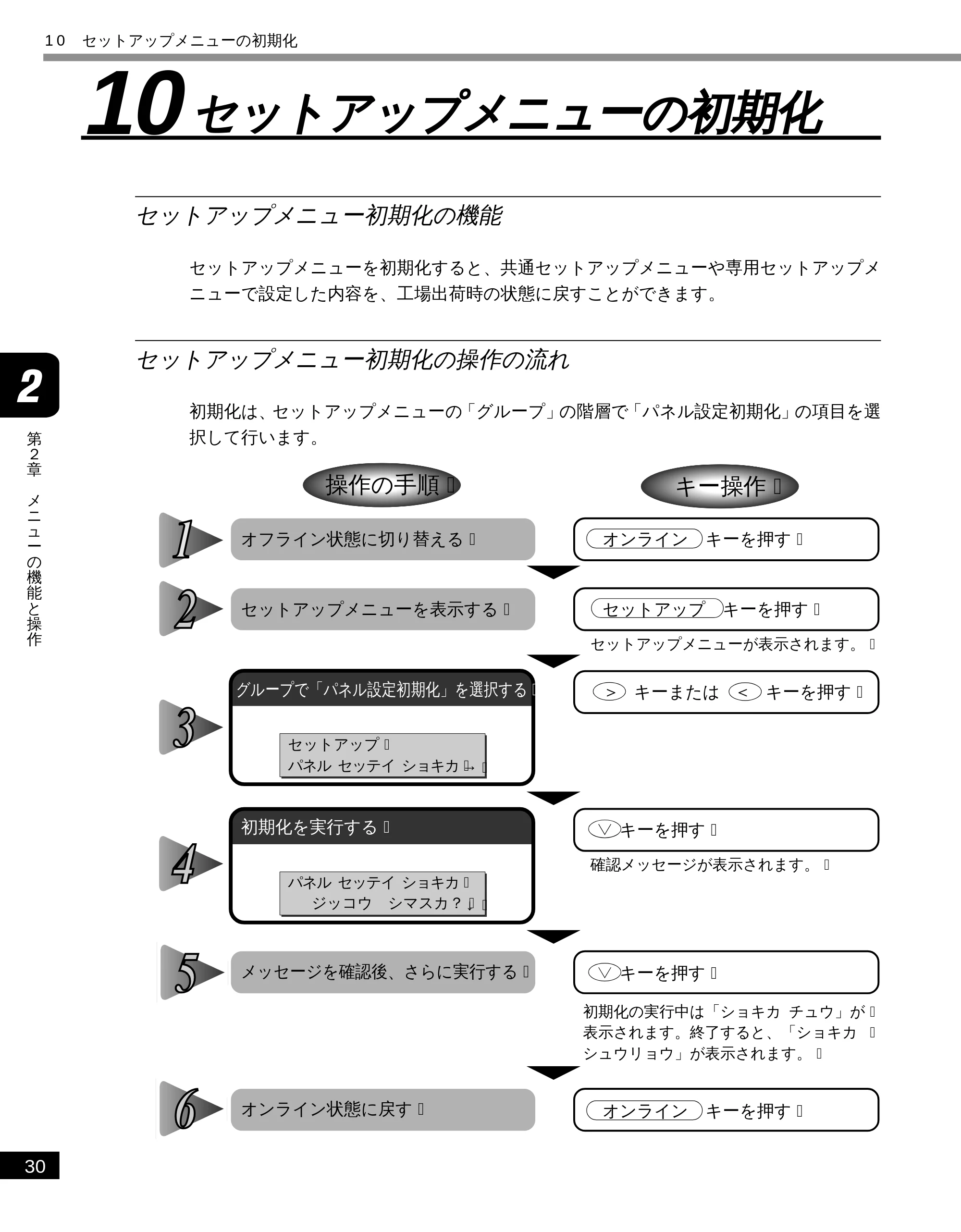キヤノン LBP-2050 LIPS機能ガイド (PDF形式/3.77Mバイト) — 10 セットアップメニューの初期化 — 原本ページ — 40ページ