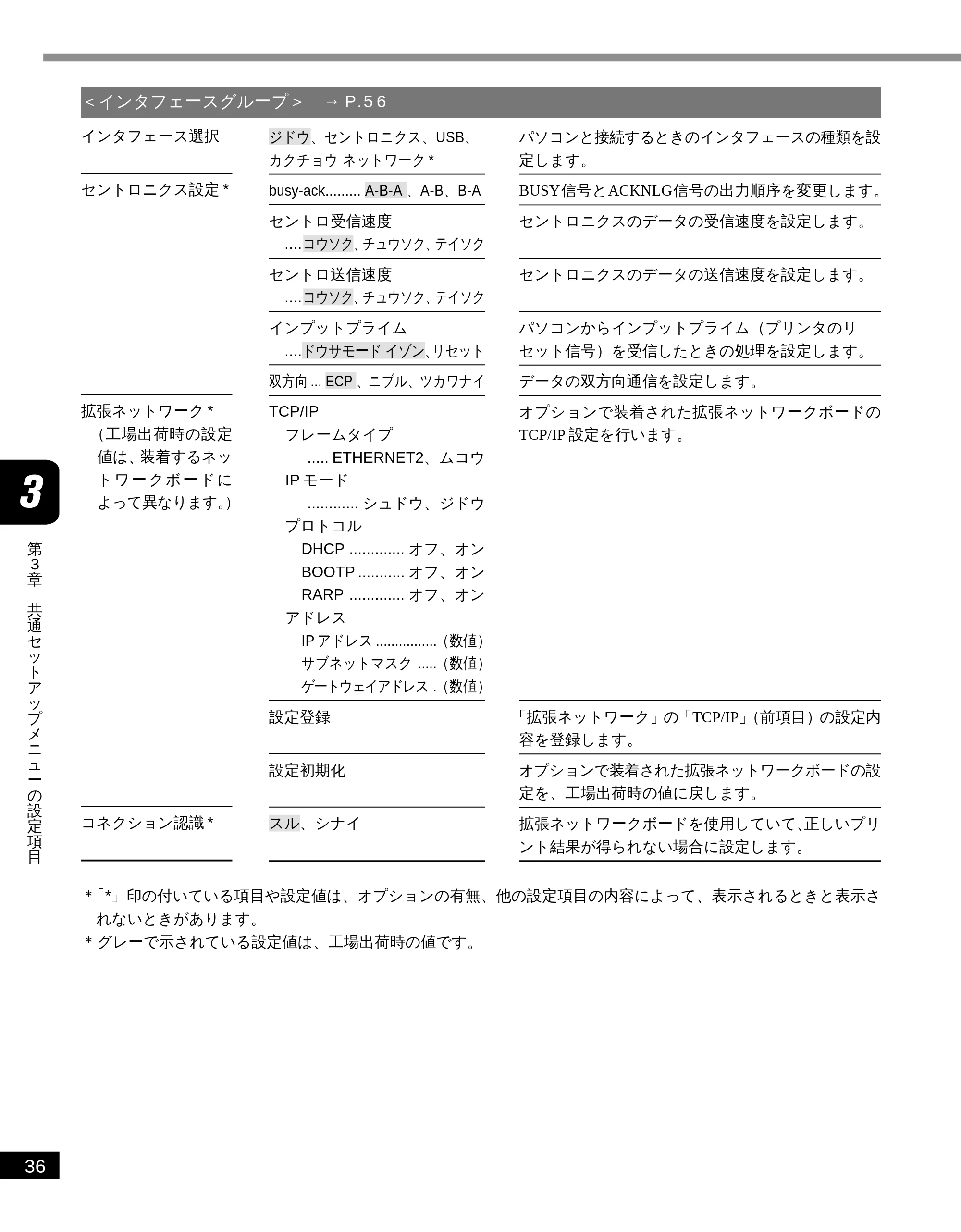 キヤノン LBP-2050 LIPS機能ガイド (PDF形式/3.77Mバイト) — <インタフェースグループ> — 原本ページ — 45ページ