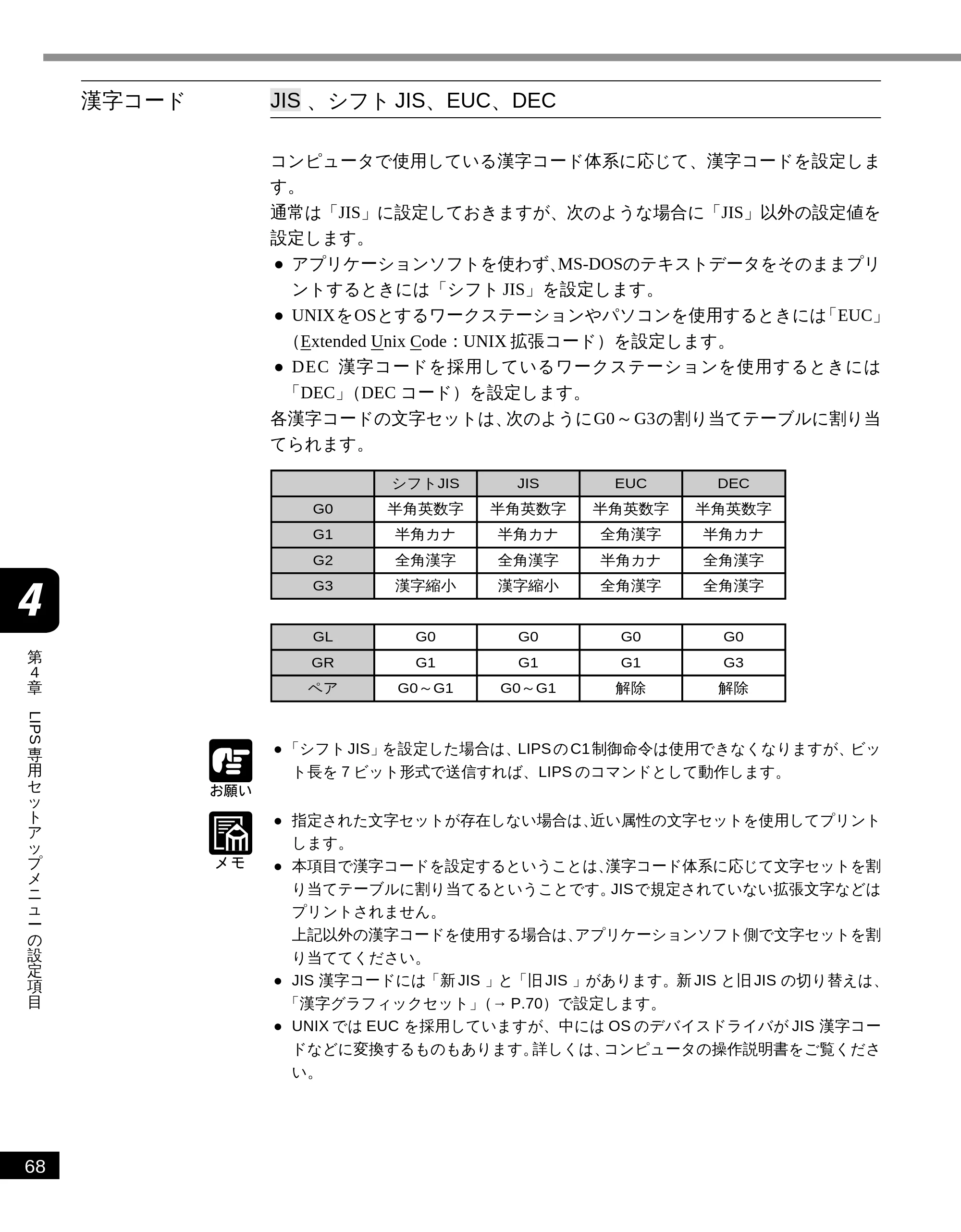 キヤノン LBP-2050 LIPS機能ガイド (PDF形式/3.77Mバイト) — 漢字コード — 原本ページ — 77ページ