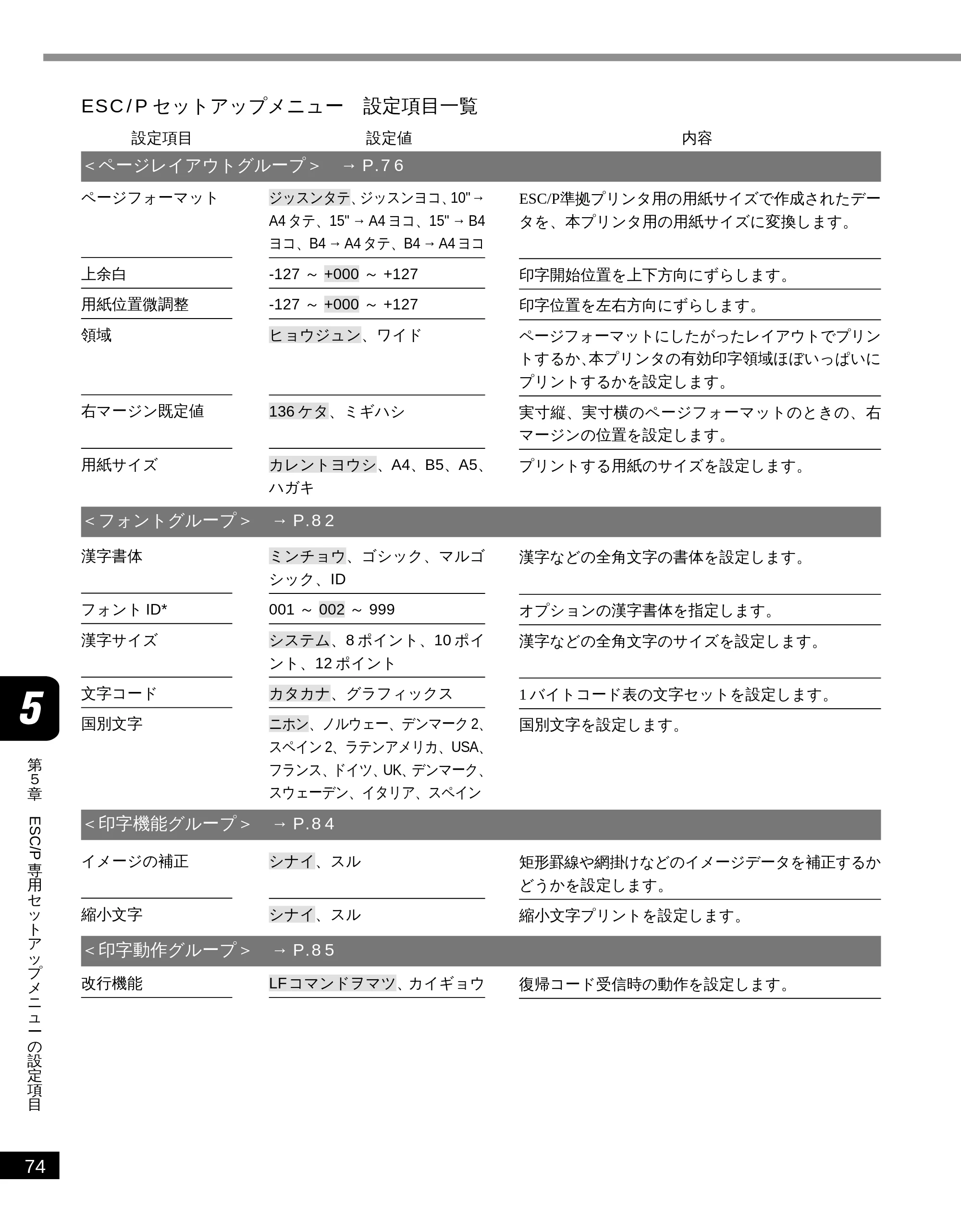 キヤノン LBP-2050 LIPS機能ガイド (PDF形式/3.77Mバイト) — ESC/Pセットアップメニュー 設定項目一覧 — 原本ページ — 83ページ