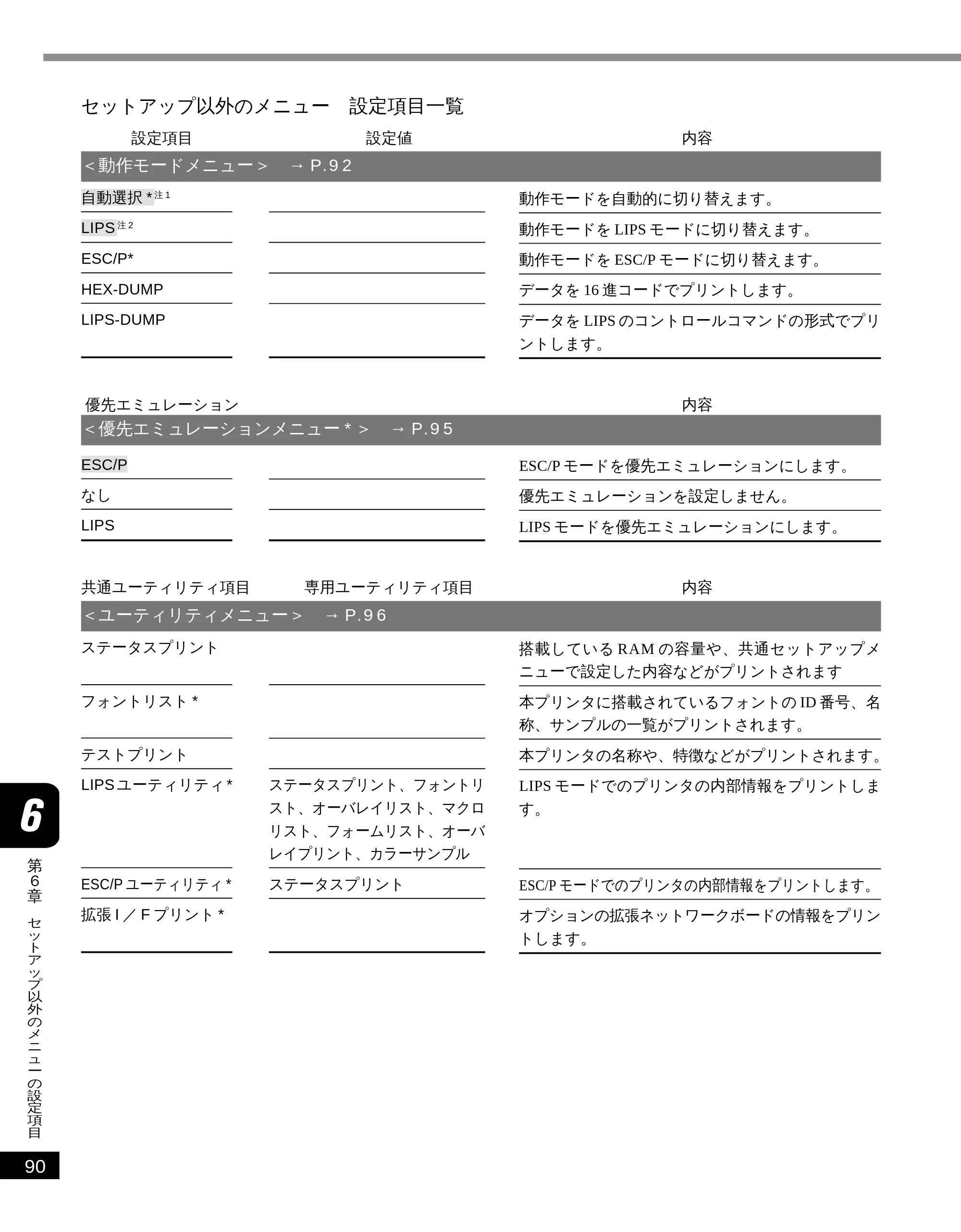 キヤノン LBP-2050 LIPS機能ガイド (PDF形式/3.77Mバイト) — セットアップ以外のメニュー 設定項目一覧 — 原本ページ — 99ページ