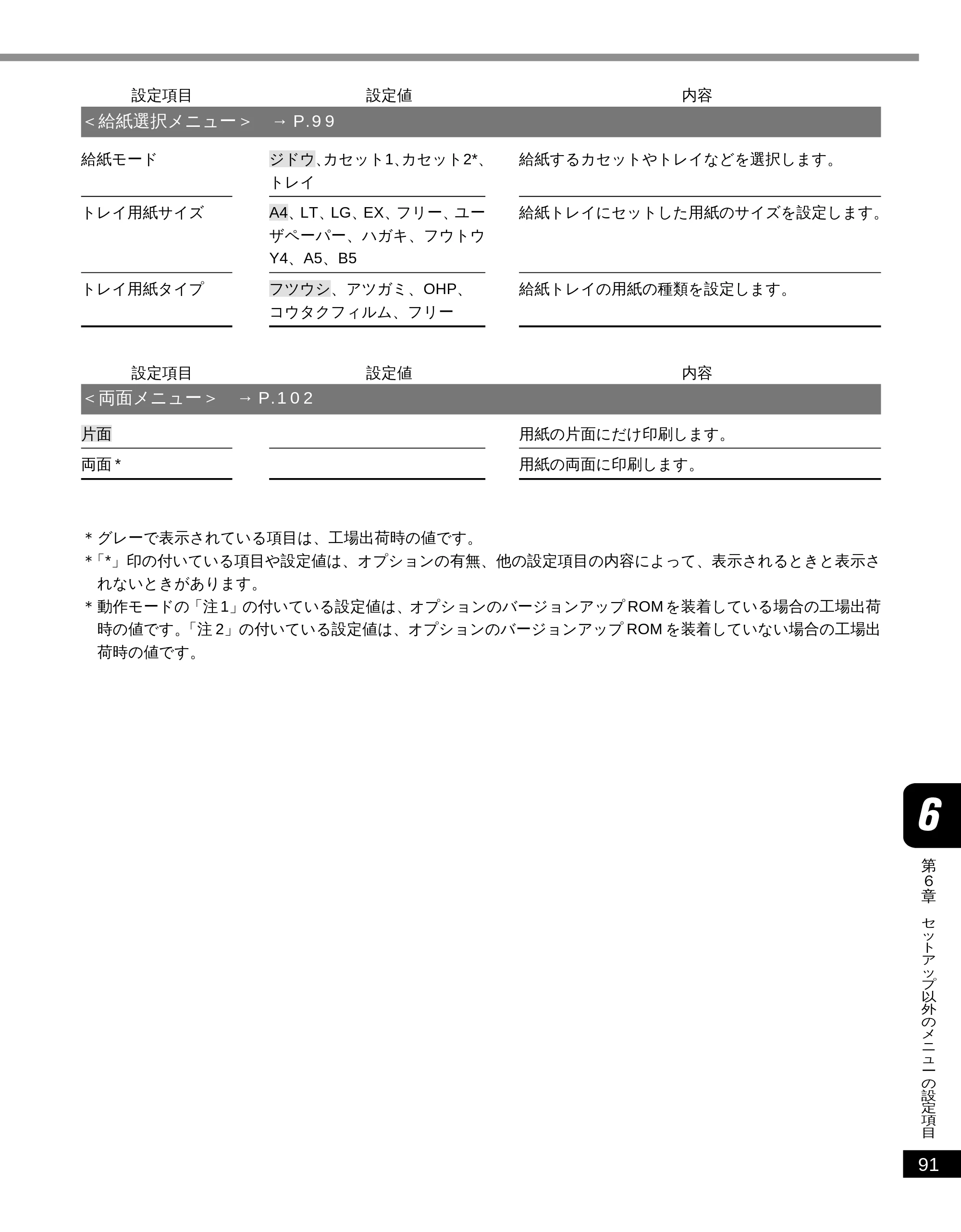 キヤノン LBP-2050 LIPS機能ガイド (PDF形式/3.77Mバイト) — <給紙選択メニュー> — 原本ページ — 100ページ
