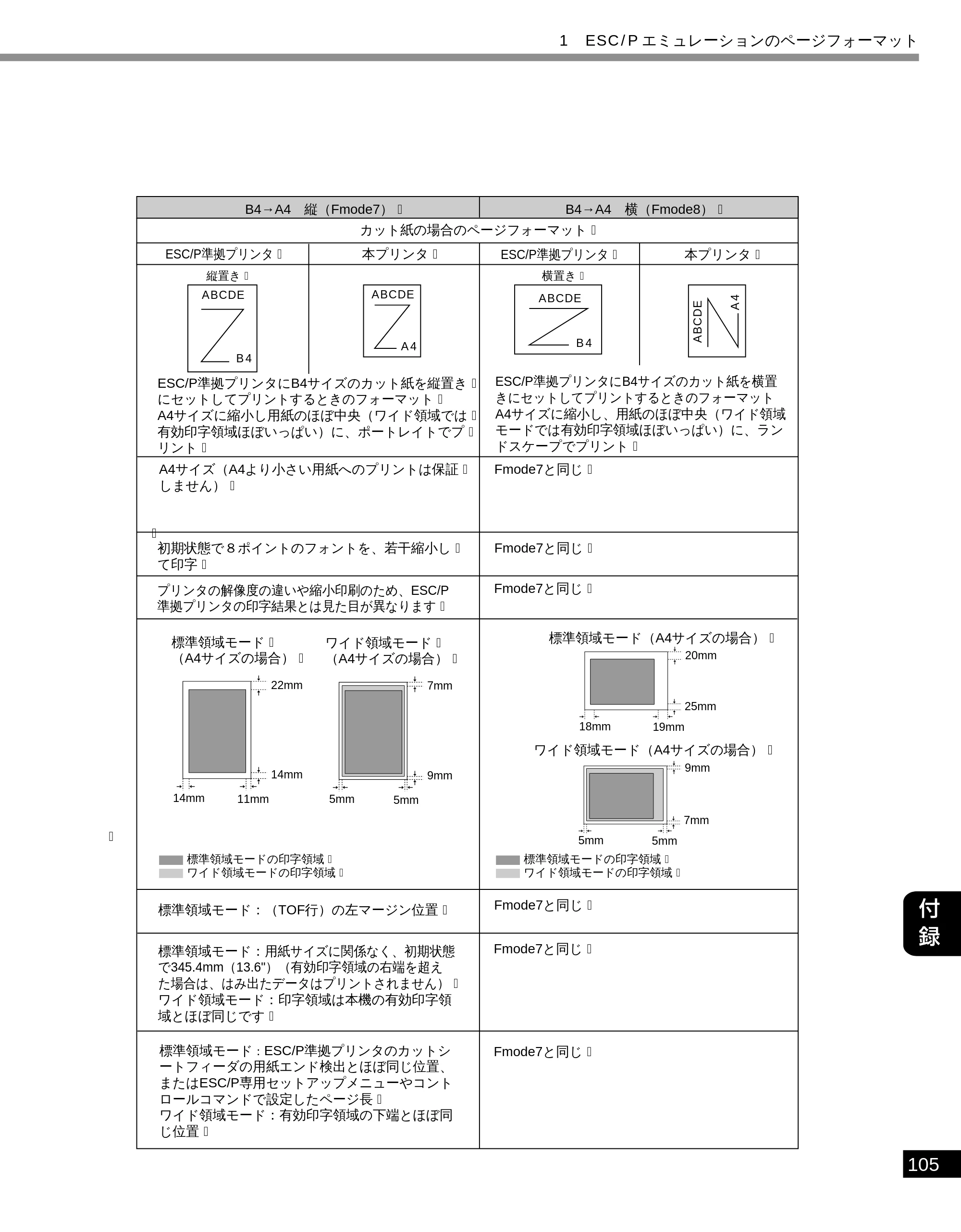 キヤノン LBP-2050 LIPS機能ガイド (PDF形式/3.77Mバイト) — 原本ページ — 114ページ