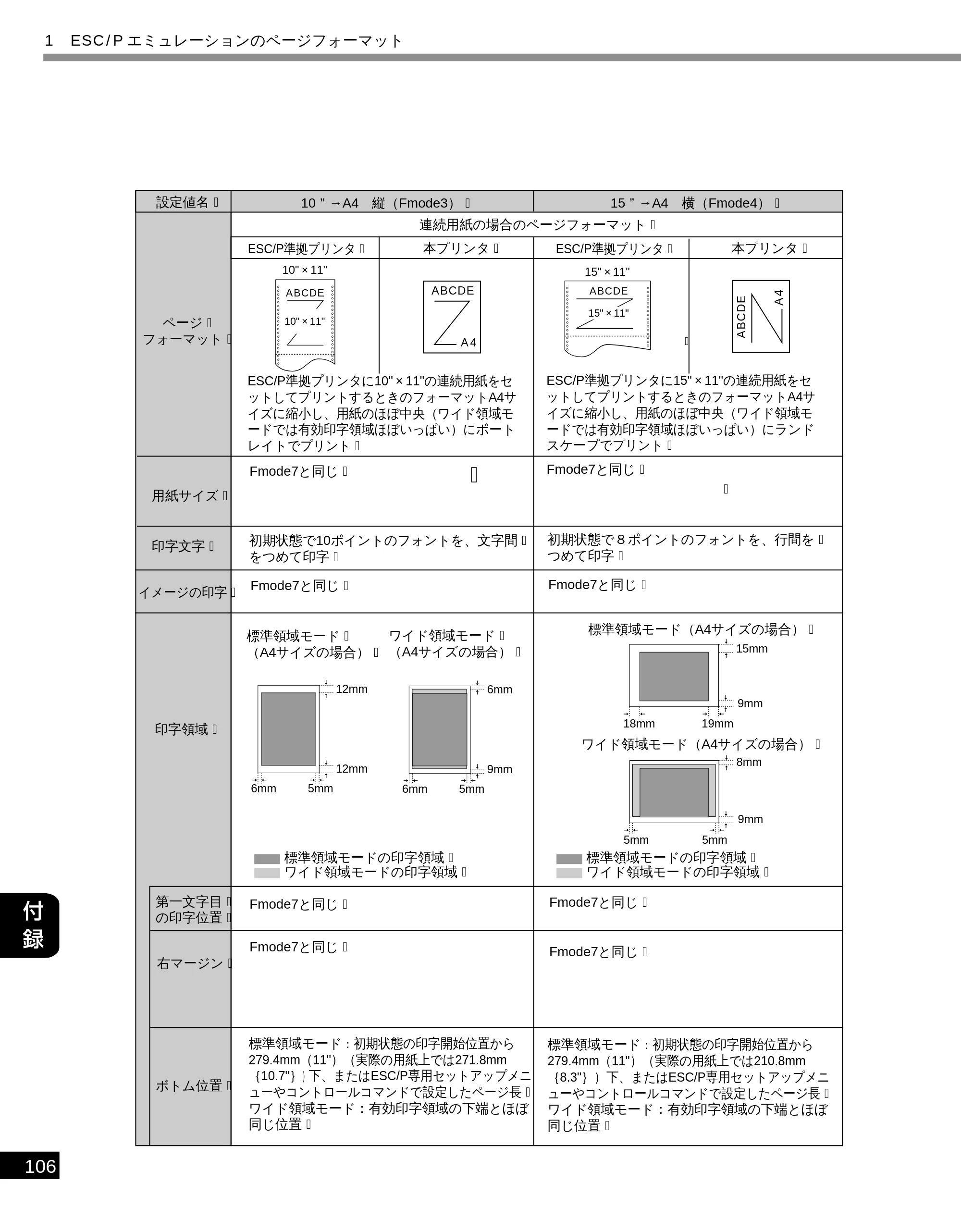 キヤノン LBP-2050 LIPS機能ガイド (PDF形式/3.77Mバイト) — 原本ページ — 115ページ