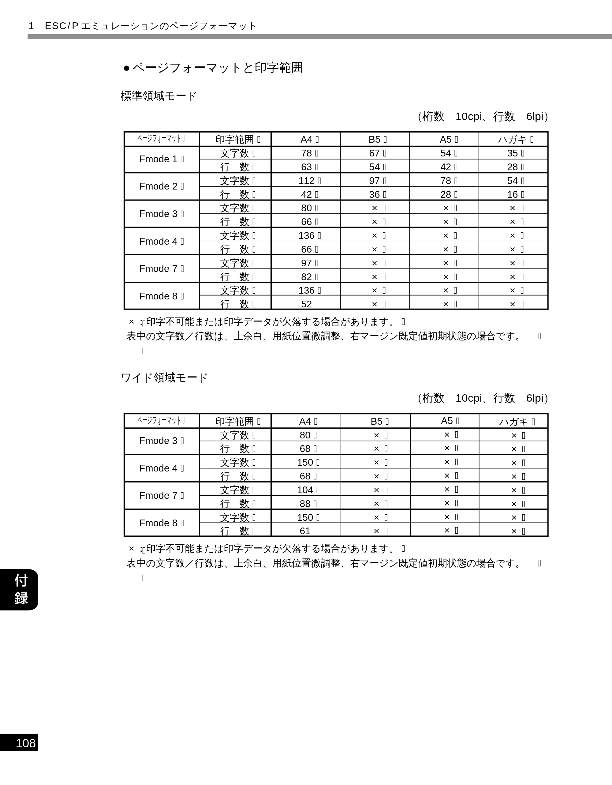 キヤノン LBP-2050 LIPS機能ガイド (PDF形式/3.77Mバイト) — ページフォーマットと印字範囲 — 原本ページ — 117ページ