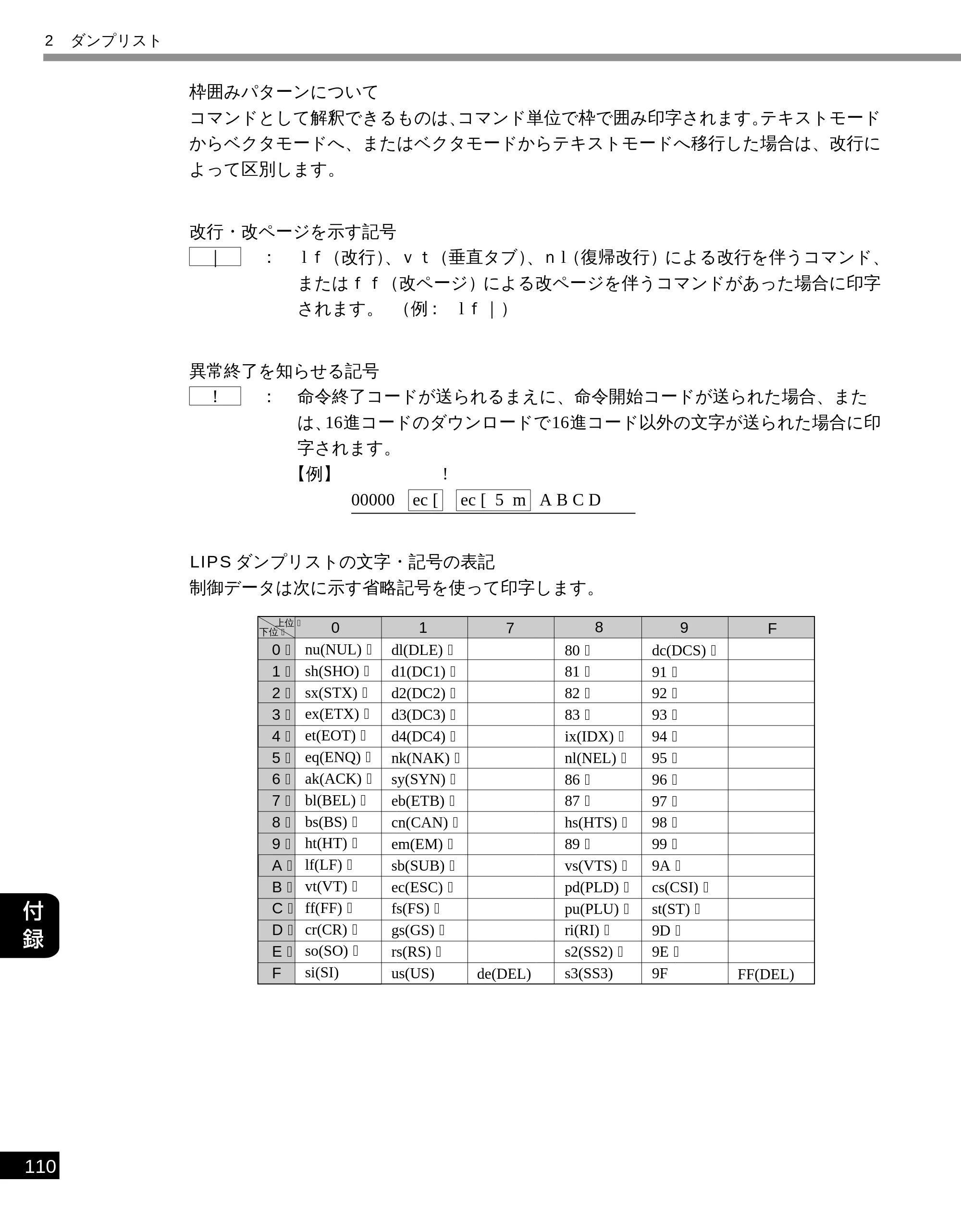 キヤノン LBP-2050 LIPS機能ガイド (PDF形式/3.77Mバイト) — 枠囲みパターンについて — 原本ページ — 119ページ