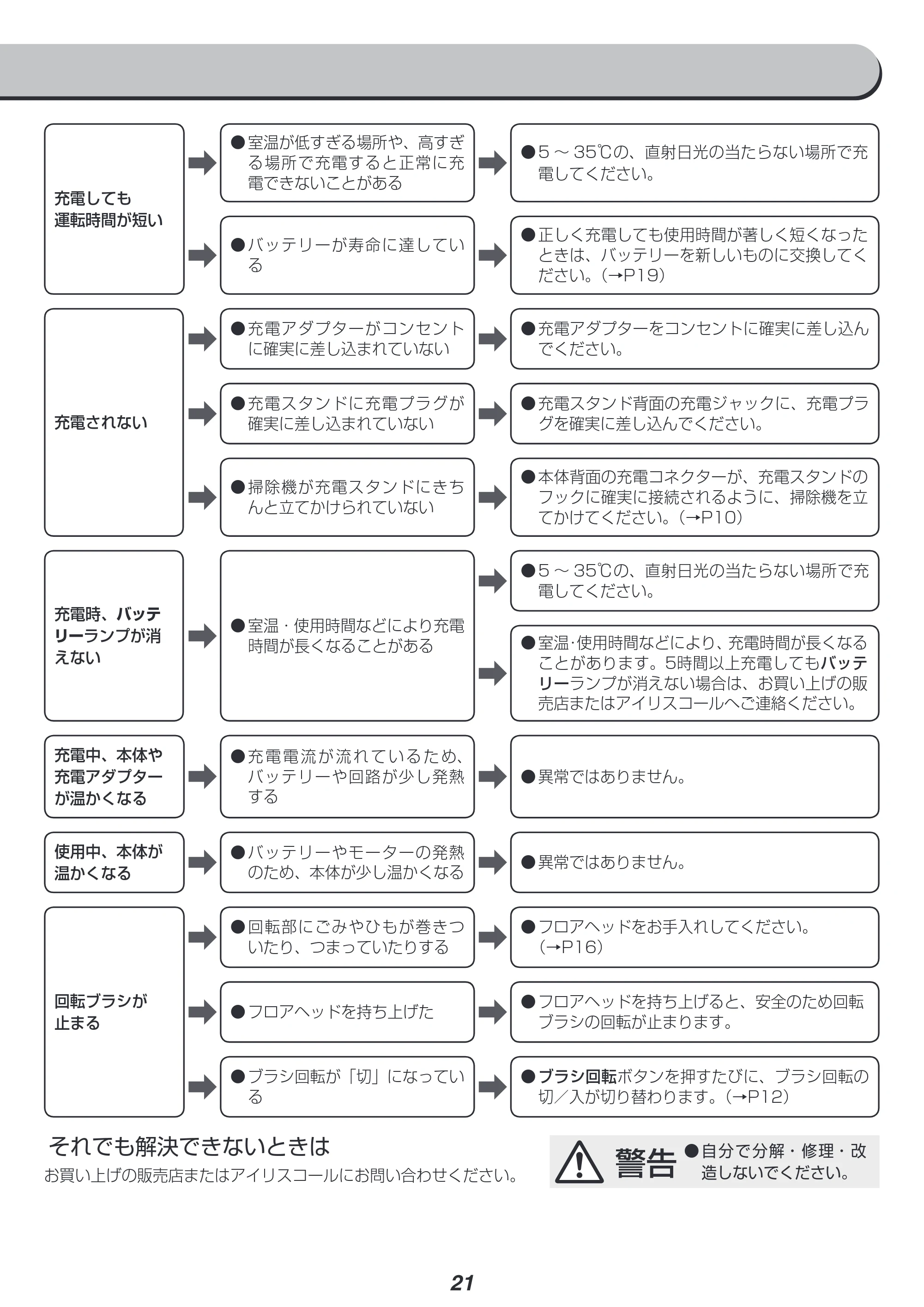 アイリスオーヤマ IC-SLDCP9 取扱説明書 — 原本ページ — 21ページ