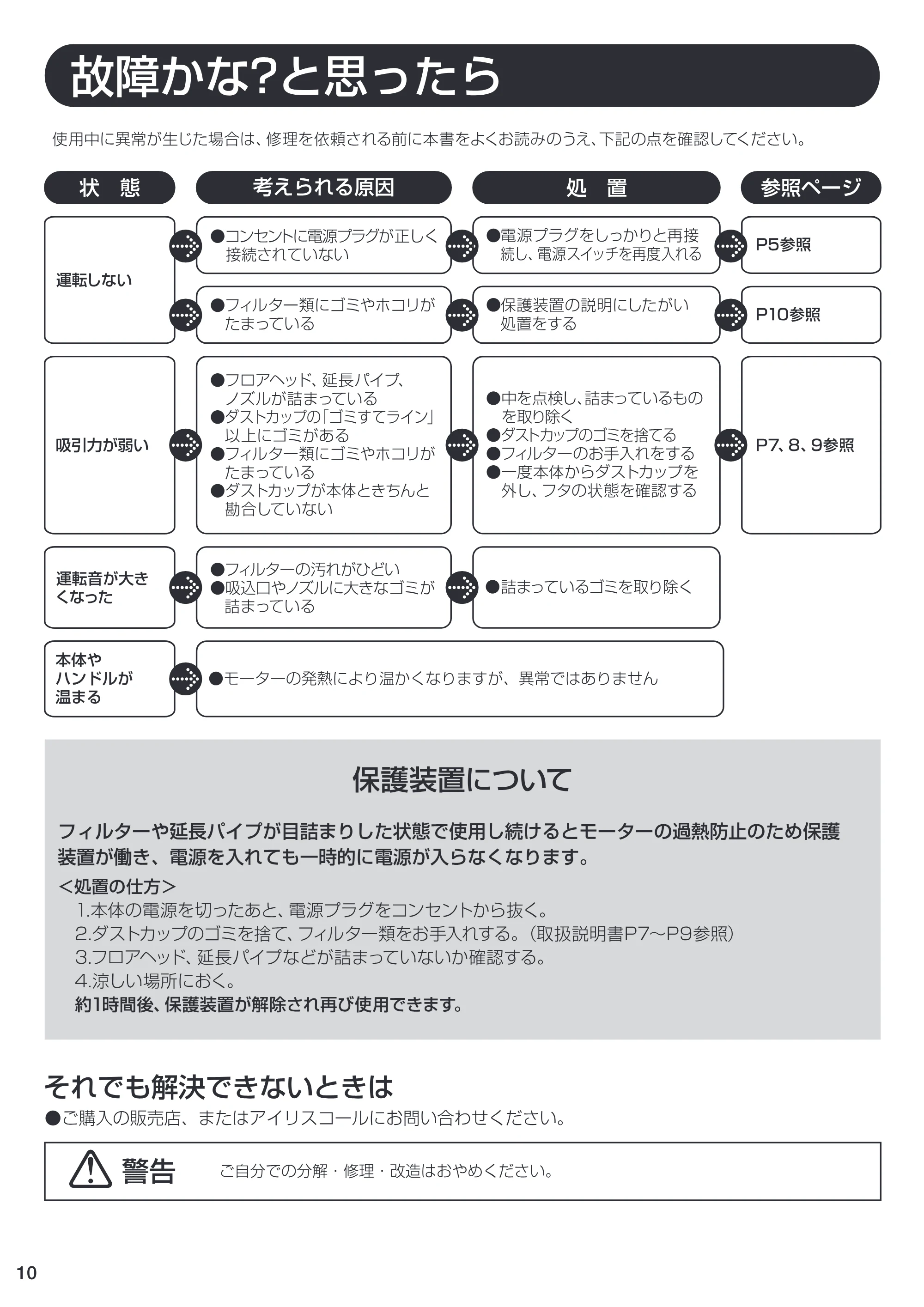 アイリスオーヤマ IC-S55K 取扱説明書 — 原本ページ — 10ページ