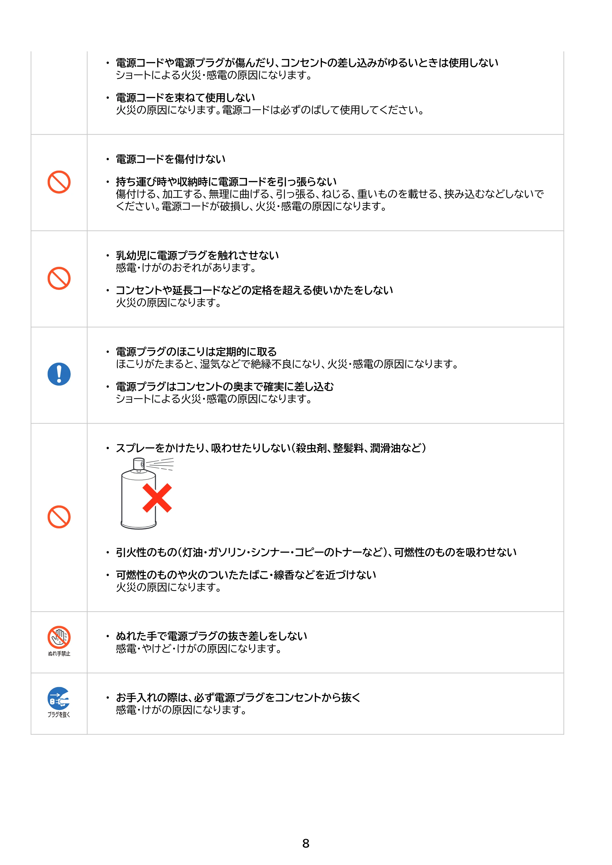 アイリスオーヤマ FCA-31PZ1 取扱説明書 — 原本ページ — 8ページ