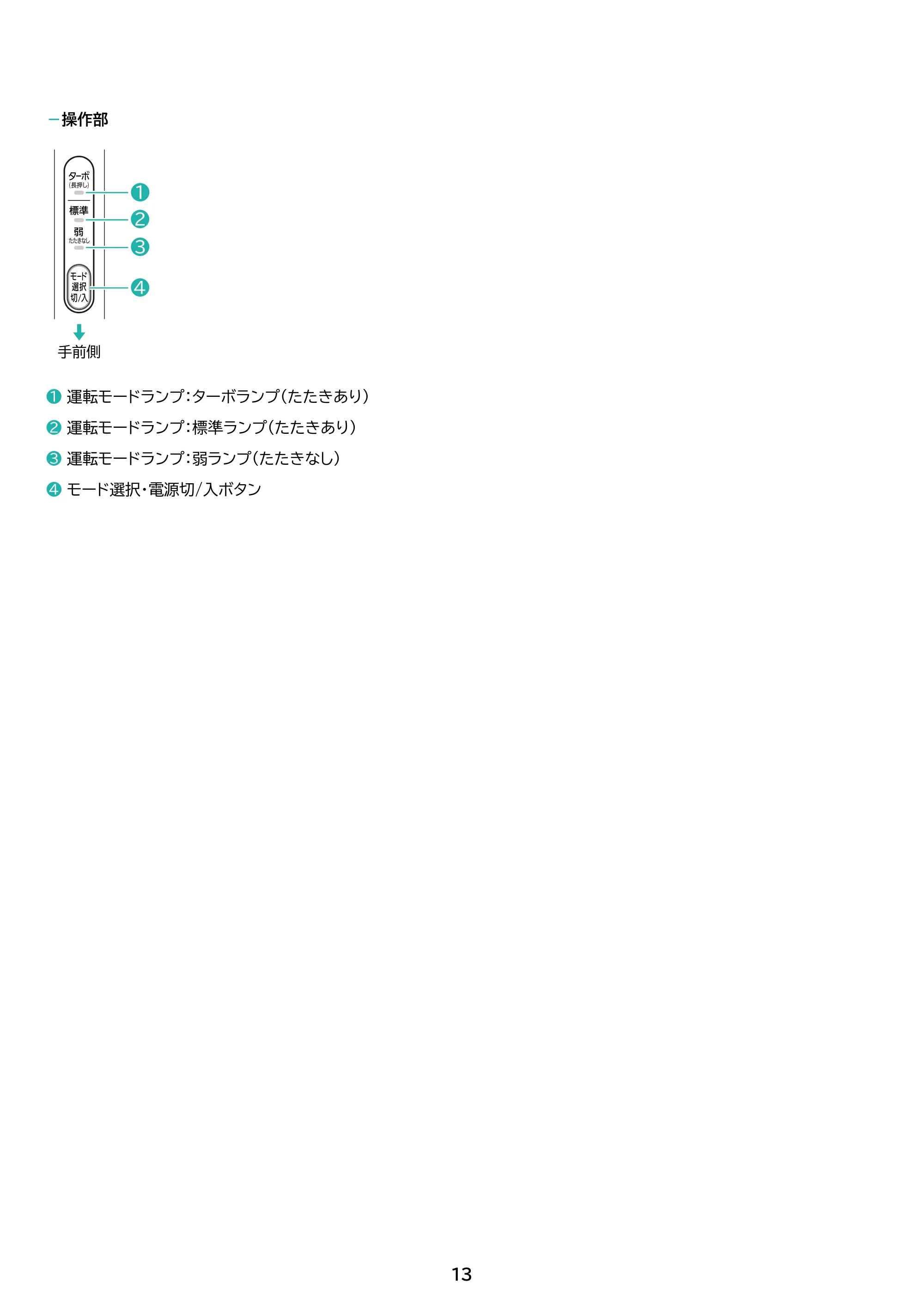 アイリスオーヤマ FCA-31PZ1 取扱説明書 — 原本ページ — 13ページ