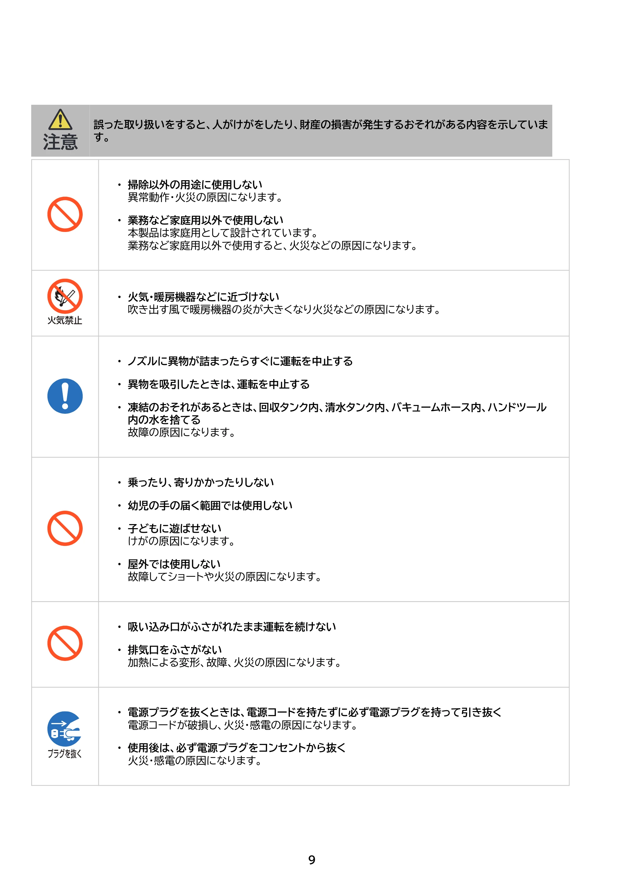 アイリスオーヤマ RNS-P1600-HW 取扱説明書 — 原本ページ — 9ページ