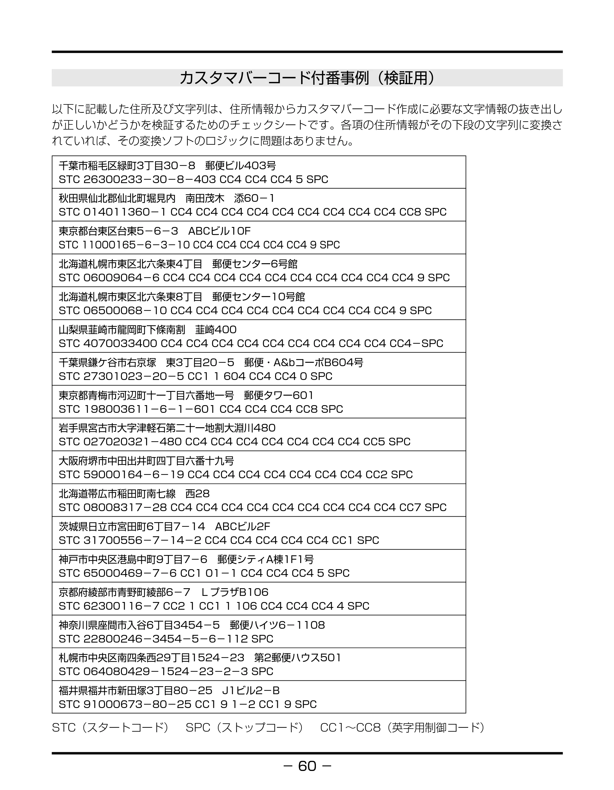 キヤノン BIJ2350/BIJ1350/BIJ1350D バーコードフォントガイド （PDF形式／3.74Mバイト） — 原本ページ — 63ページ