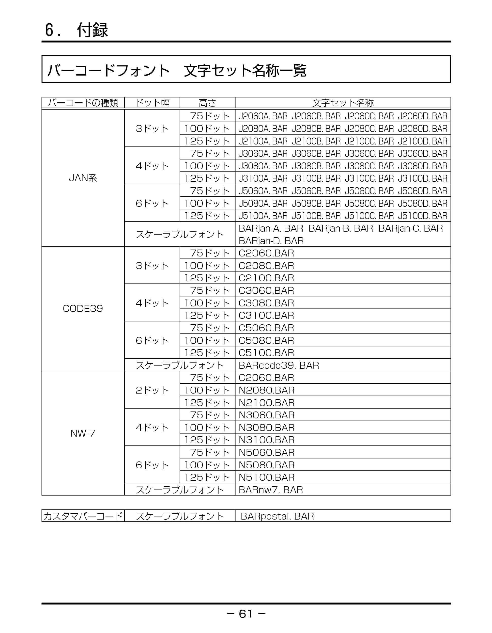 キヤノン BIJ2350/BIJ1350/BIJ1350D バーコードフォントガイド （PDF形式／3.74Mバイト） — ６.付録 — 原本ページ — 64ページ