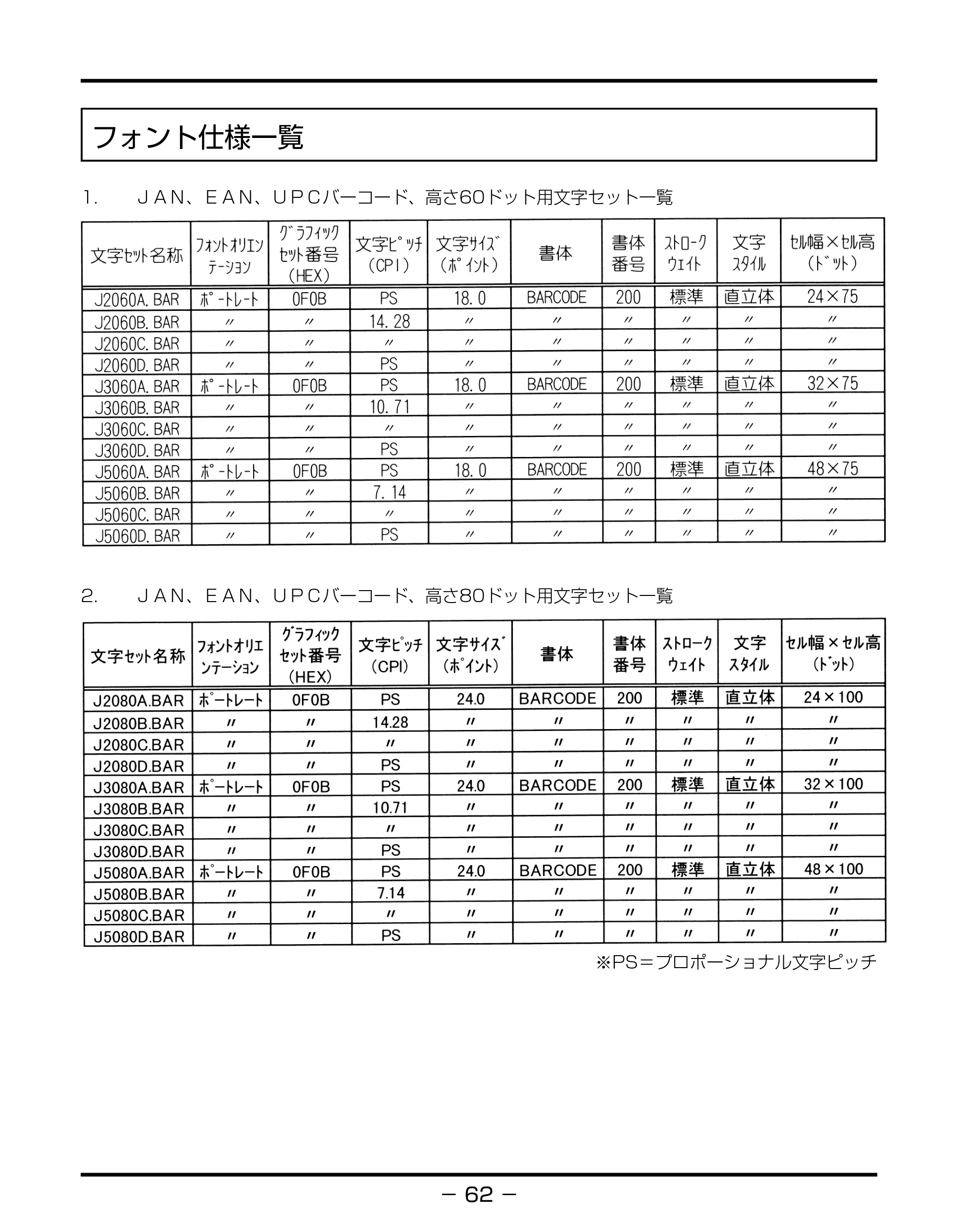 キヤノン BIJ2350/BIJ1350/BIJ1350D バーコードフォントガイド （PDF形式／3.74Mバイト） — フォント仕様一覧 — 原本ページ — 65ページ