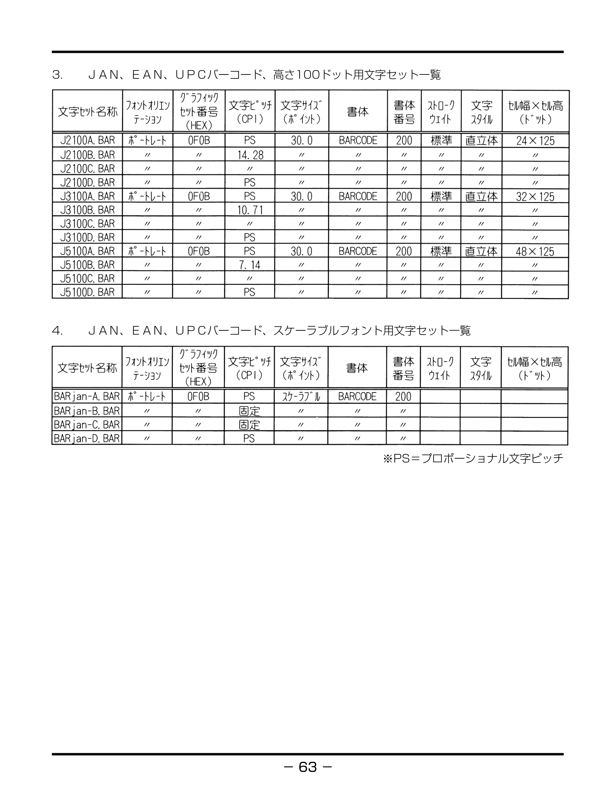 キヤノン BIJ2350/BIJ1350/BIJ1350D バーコードフォントガイド （PDF形式／3.74Mバイト） — 原本ページ — 66ページ