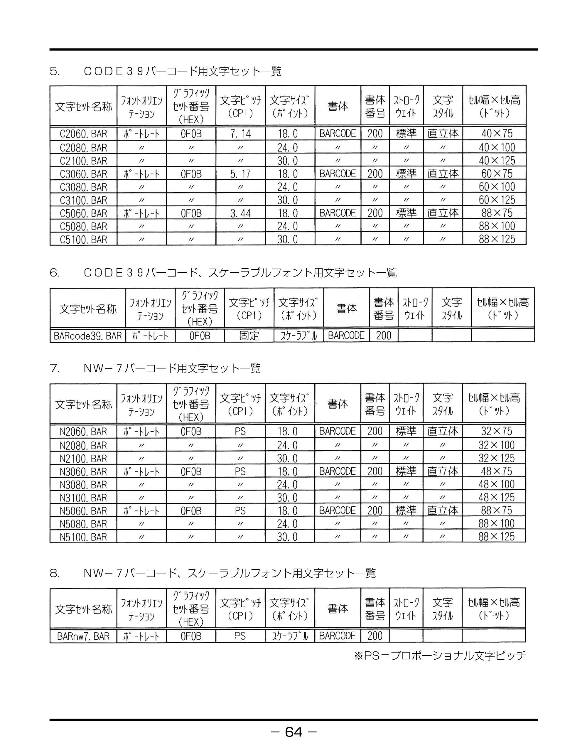 キヤノン BIJ2350/BIJ1350/BIJ1350D バーコードフォントガイド （PDF形式／3.74Mバイト） — 原本ページ — 67ページ