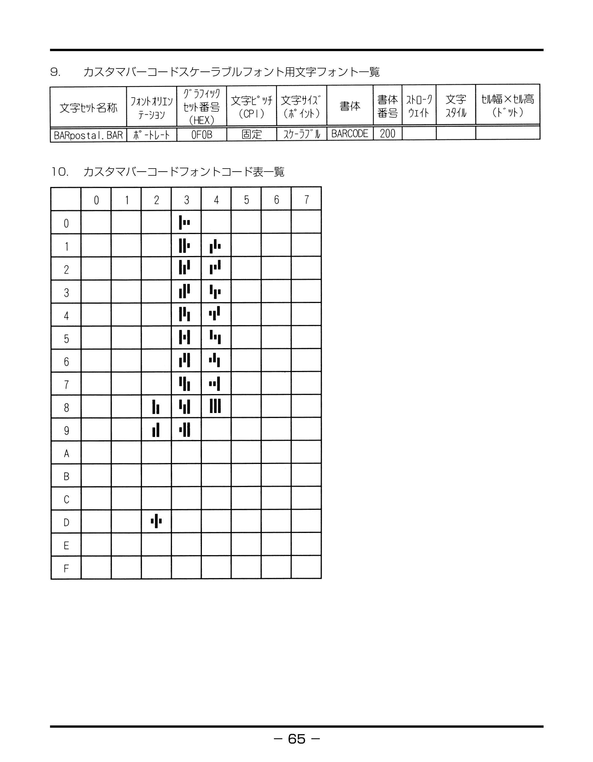 キヤノン BIJ2350/BIJ1350/BIJ1350D バーコードフォントガイド （PDF形式／3.74Mバイト） — 原本ページ — 68ページ