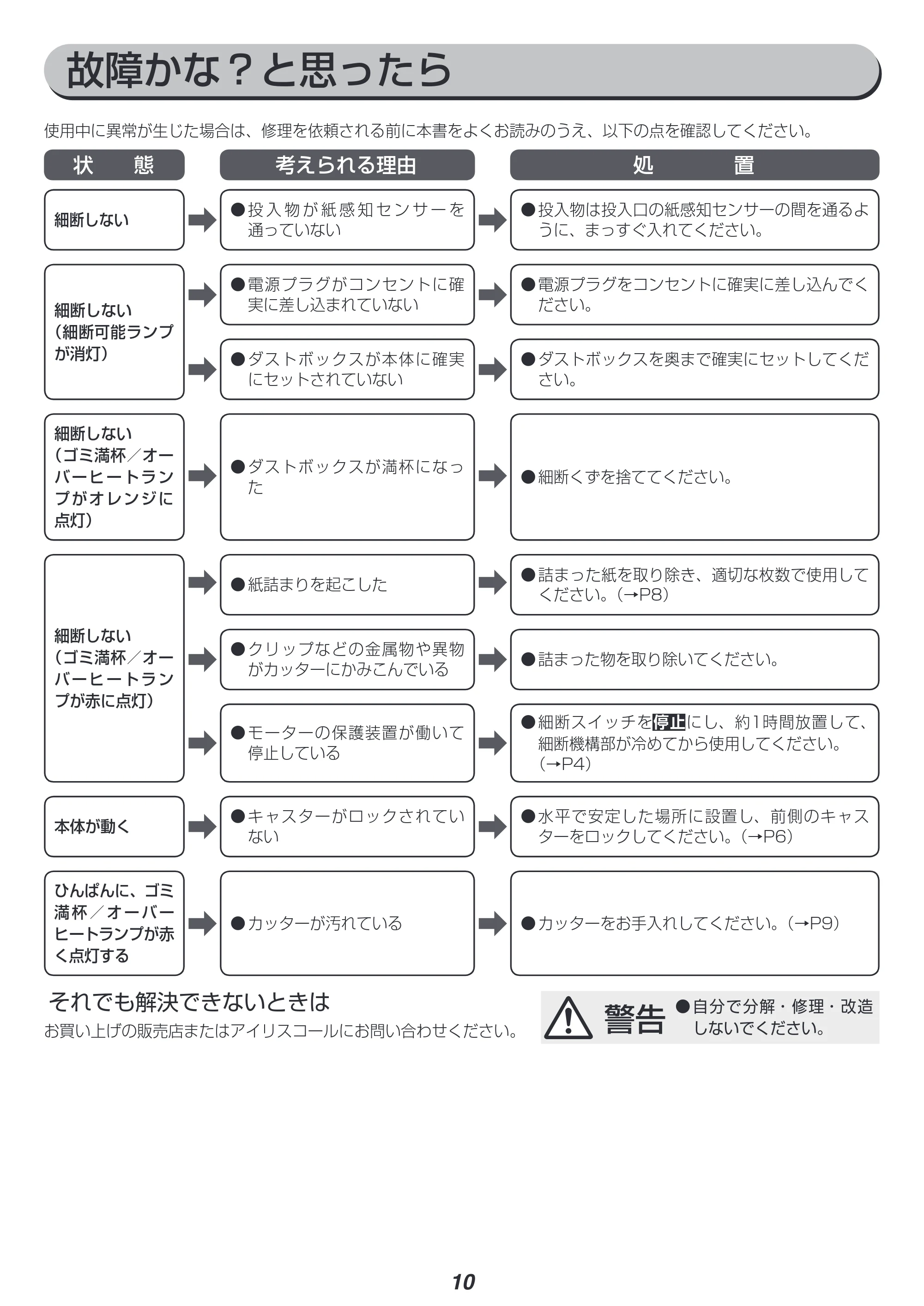 アイリスオーヤマ AFS60M 取扱説明書 — 原本ページ — 10ページ
