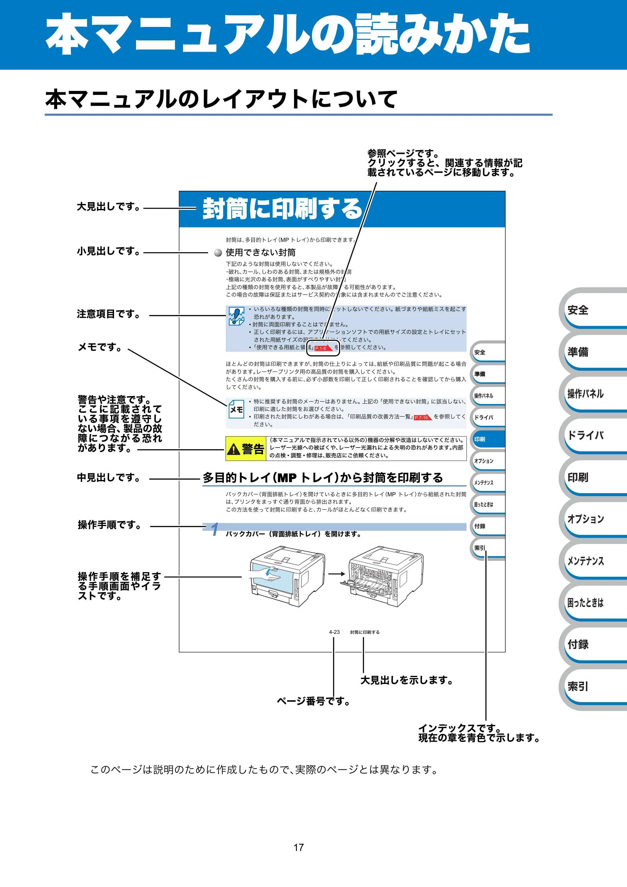 ブラザー HL-5340D / HL-5350DN ユーザーズガイド ~基本編~ — 本マニュアルの読みかた — 原本ページ — 17ページ