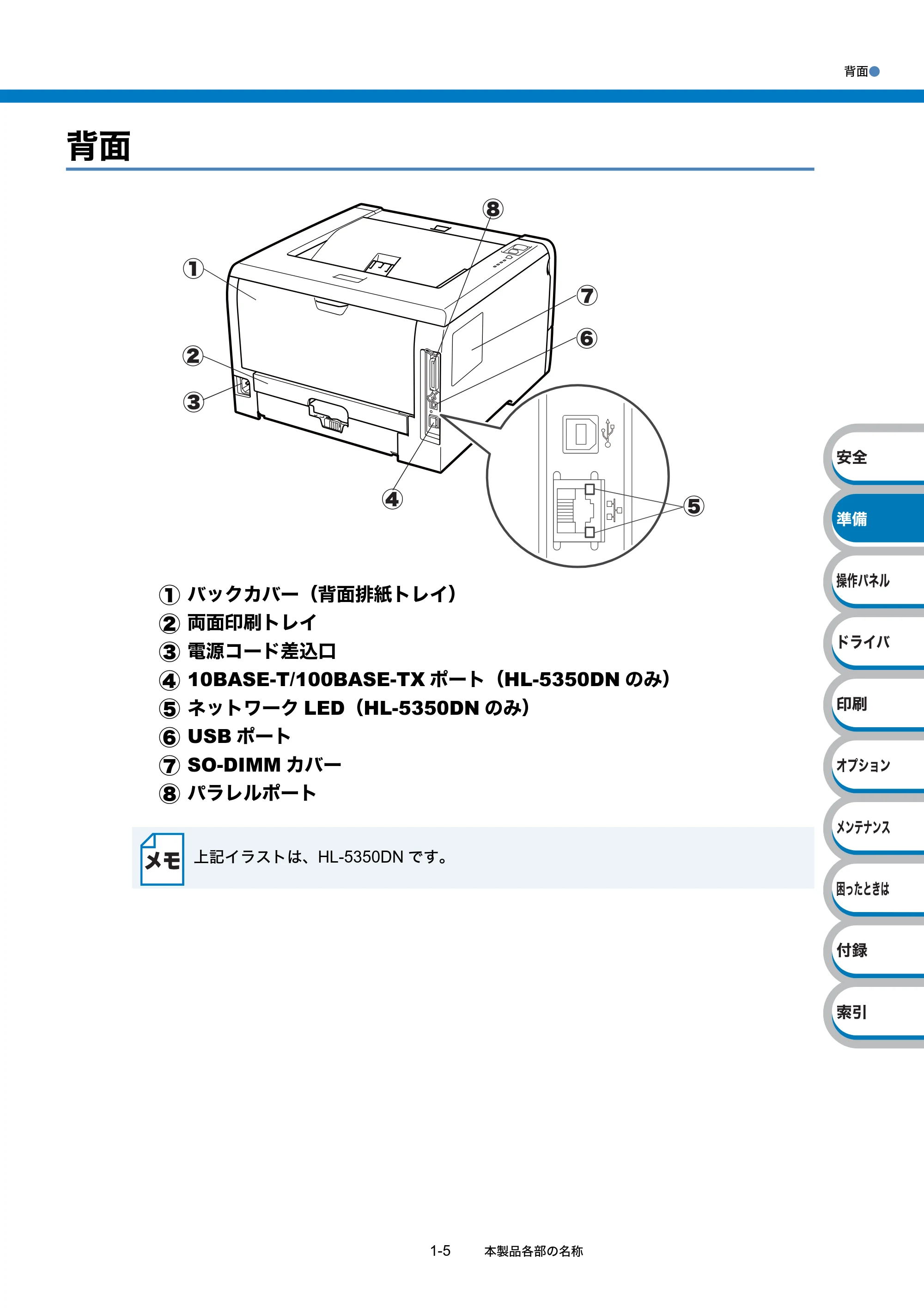 ブラザー HL-5340D / HL-5350DN ユーザーズガイド ~基本編~ — 背面 — 原本ページ — 25ページ