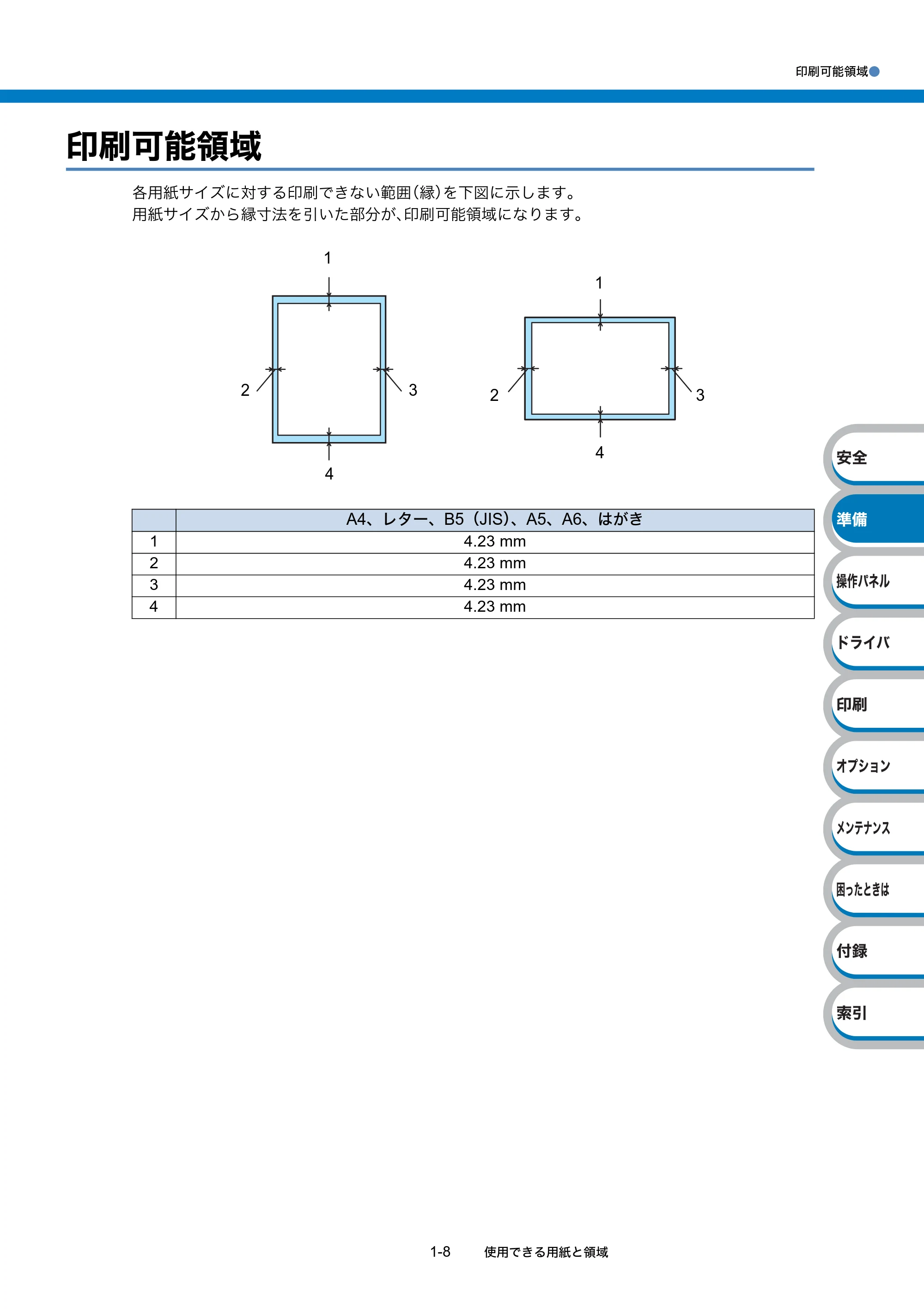 ブラザー HL-5340D / HL-5350DN ユーザーズガイド ~基本編~ — 印刷可能領域 — 原本ページ — 28ページ