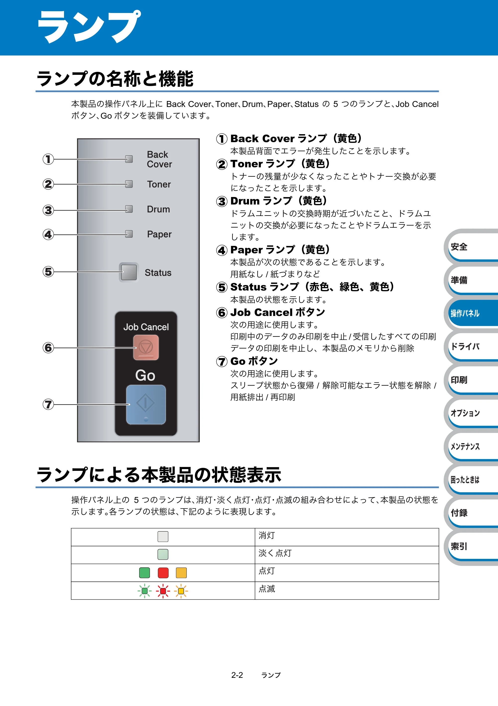 ブラザー HL-5340D / HL-5350DN ユーザーズガイド ~基本編~ — ランプ — 原本ページ — 30ページ