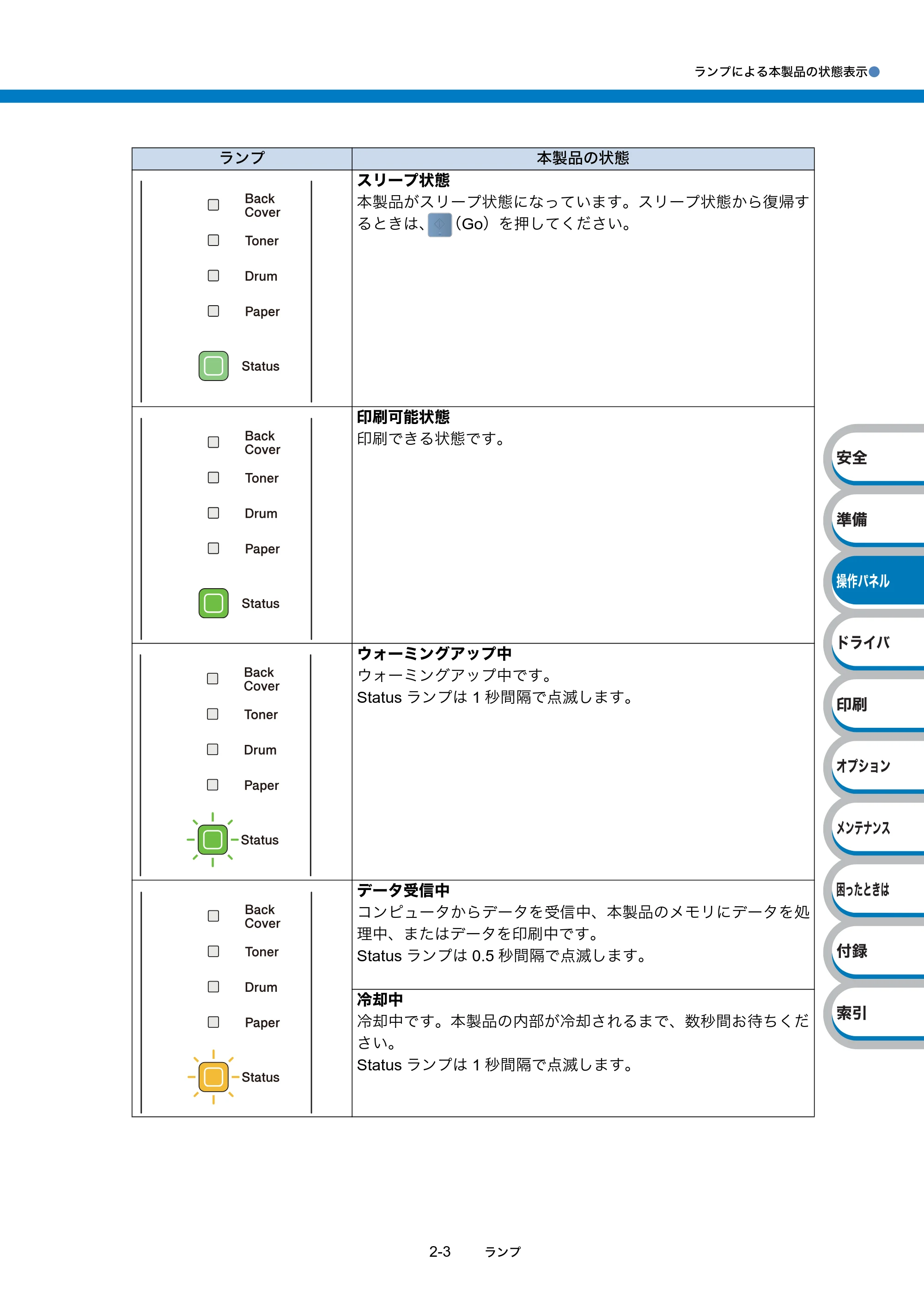 ブラザー HL-5340D / HL-5350DN ユーザーズガイド ~基本編~ — 原本ページ — 31ページ