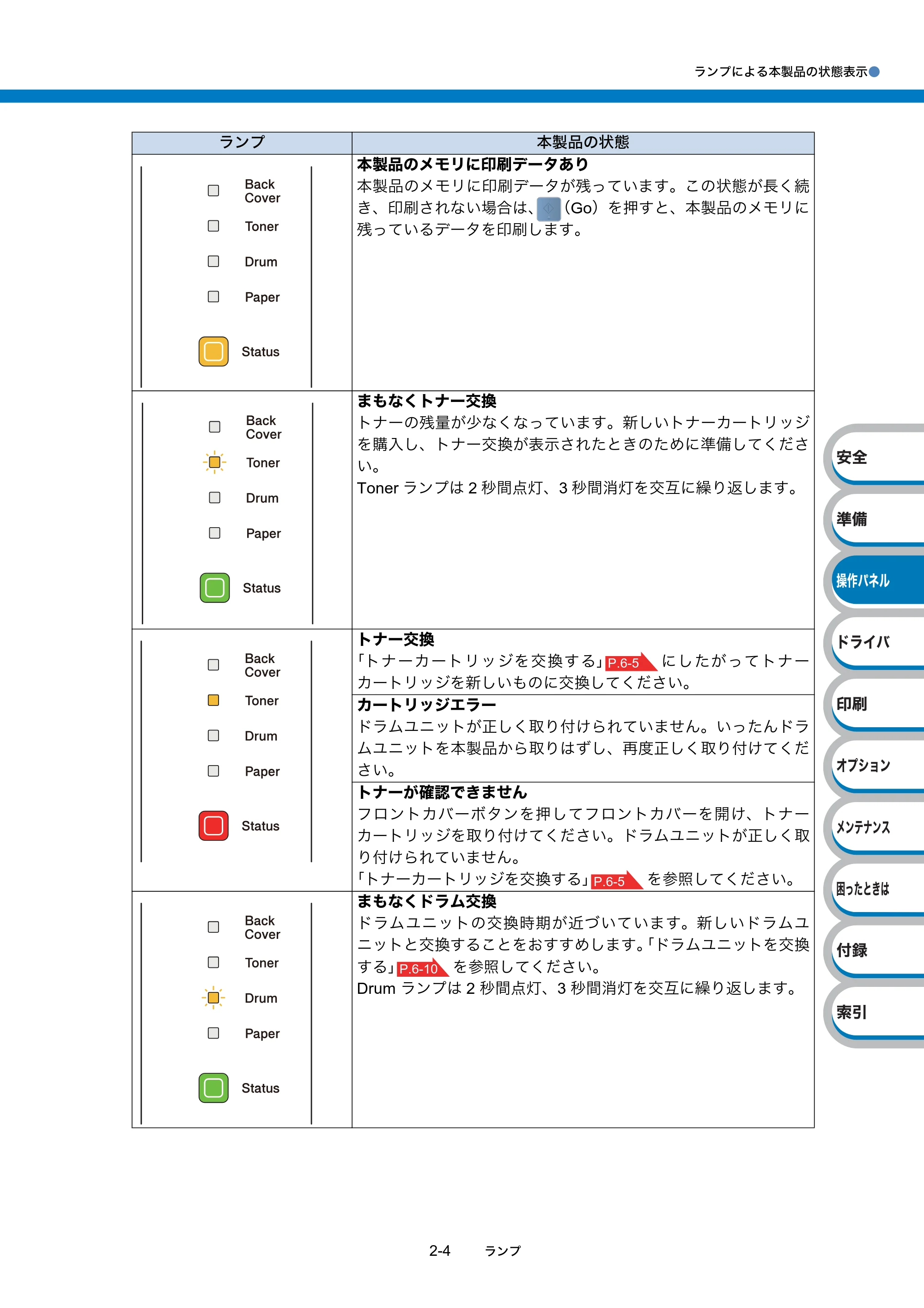 ブラザー HL-5340D / HL-5350DN ユーザーズガイド ~基本編~ — 原本ページ — 32ページ