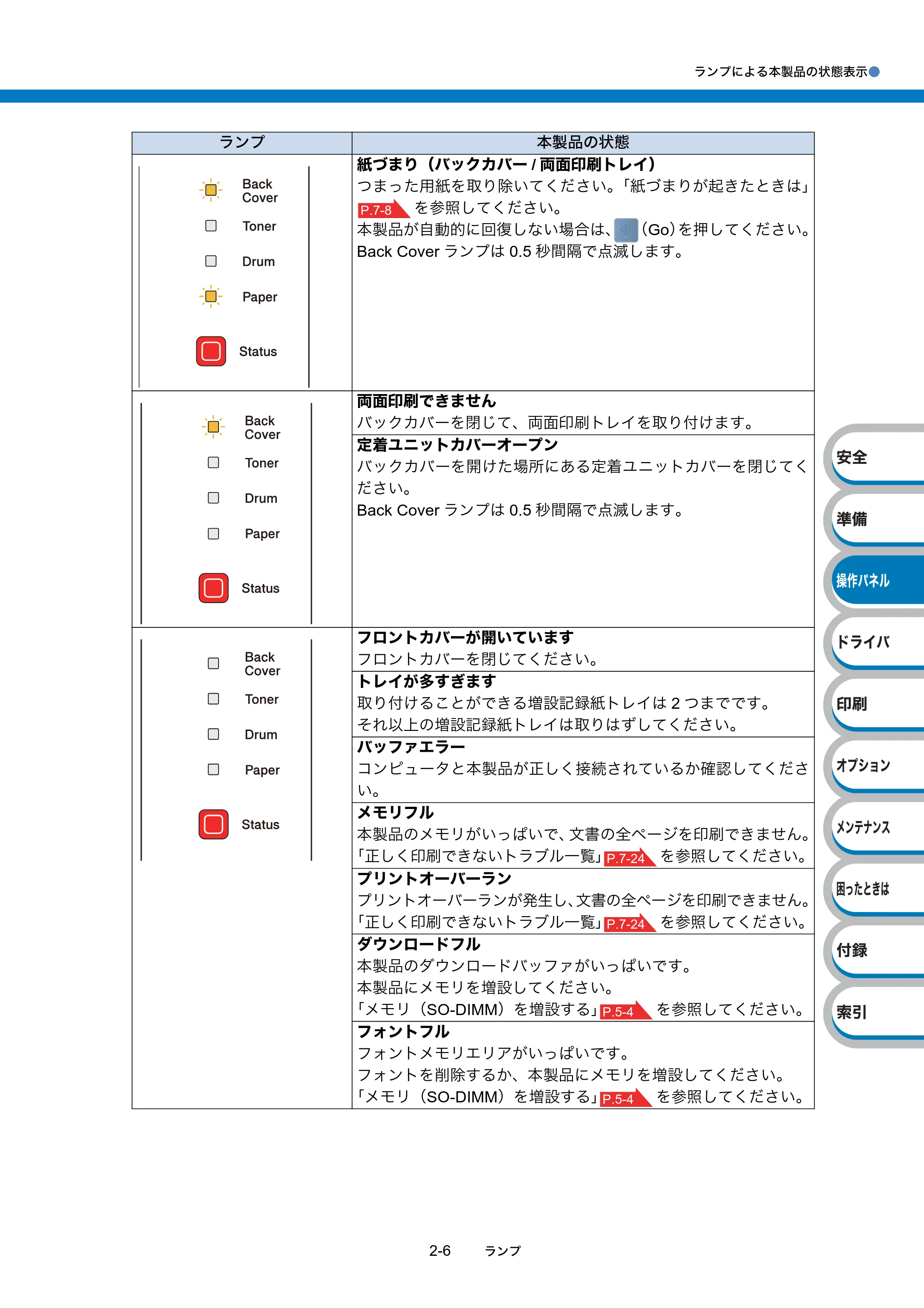 ブラザー HL-5340D / HL-5350DN ユーザーズガイド ~基本編~ — 原本ページ — 34ページ