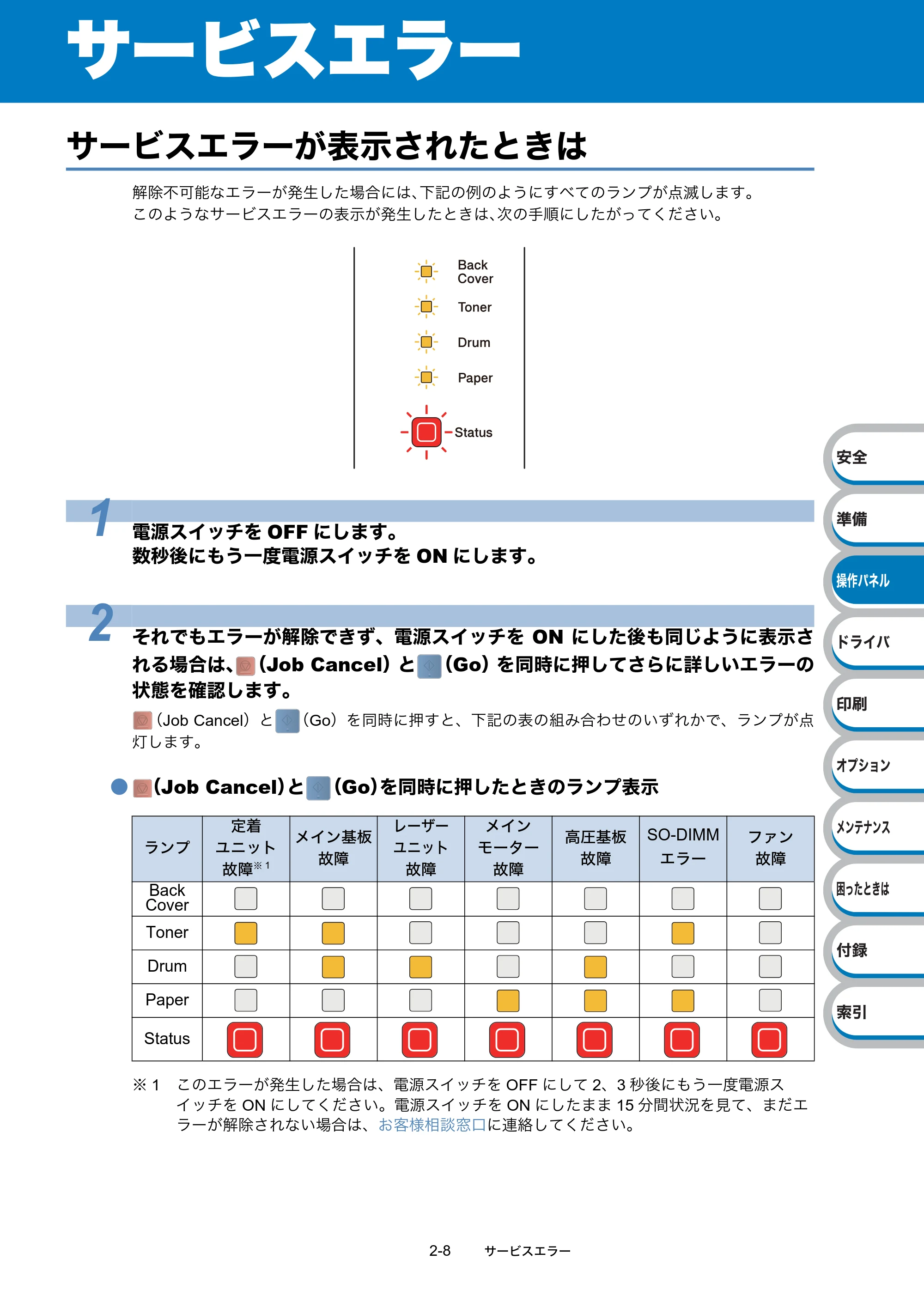 ブラザー HL-5340D / HL-5350DN ユーザーズガイド ~基本編~ — サービスエラー — 原本ページ — 36ページ