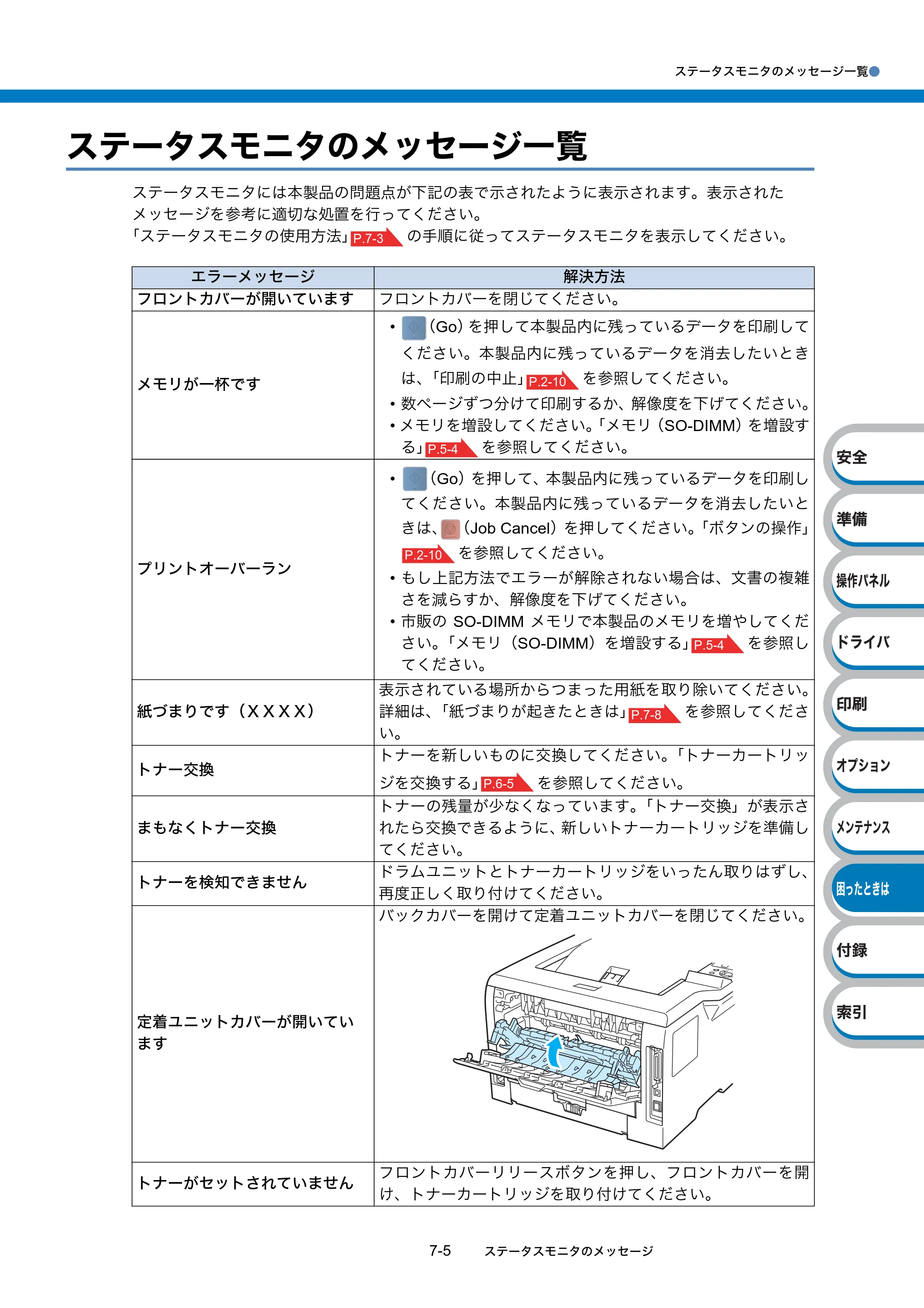 ブラザー HL-5340D / HL-5350DN ユーザーズガイド ～基本編～ — ステータスモニタのメッセージ一覧 — 原本ページ — 162ページ