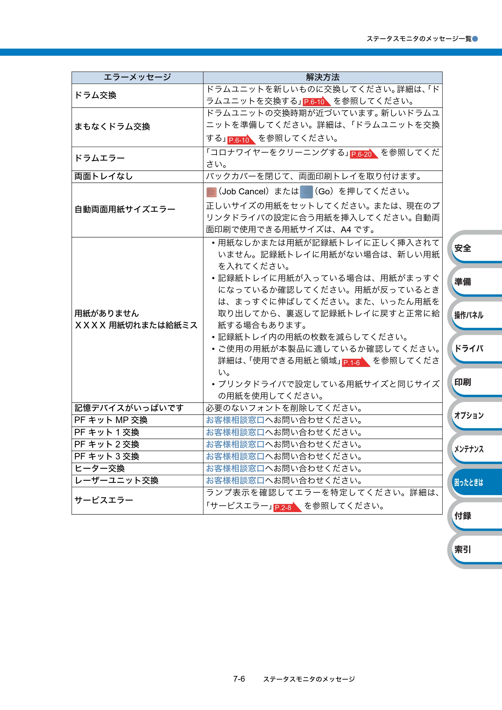 ブラザー HL-5340D / HL-5350DN ユーザーズガイド ～基本編～ — 原本ページ — 163ページ