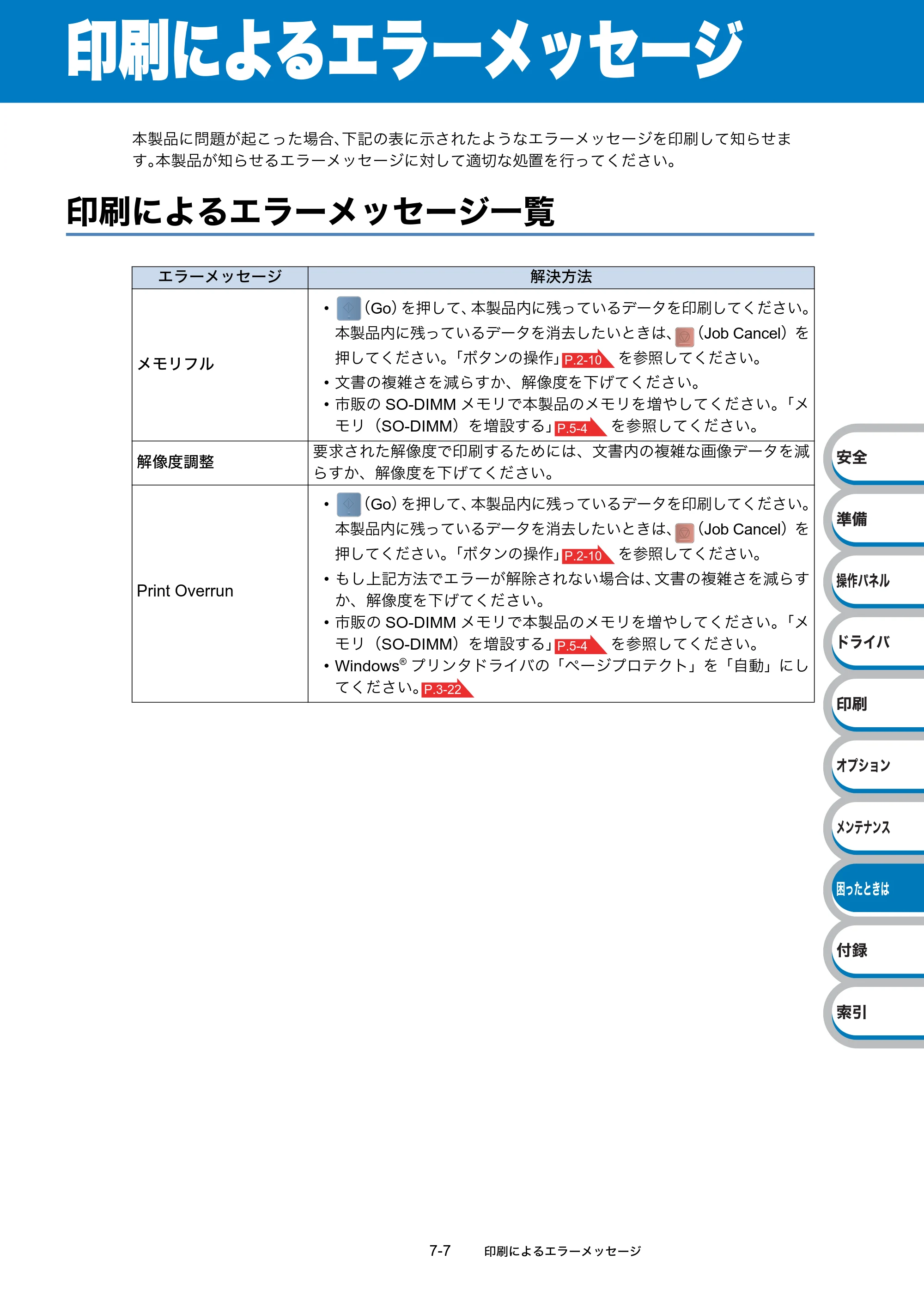 ブラザー HL-5340D / HL-5350DN ユーザーズガイド ～基本編～ — 印刷によるエラーメッセージ — 原本ページ — 164ページ