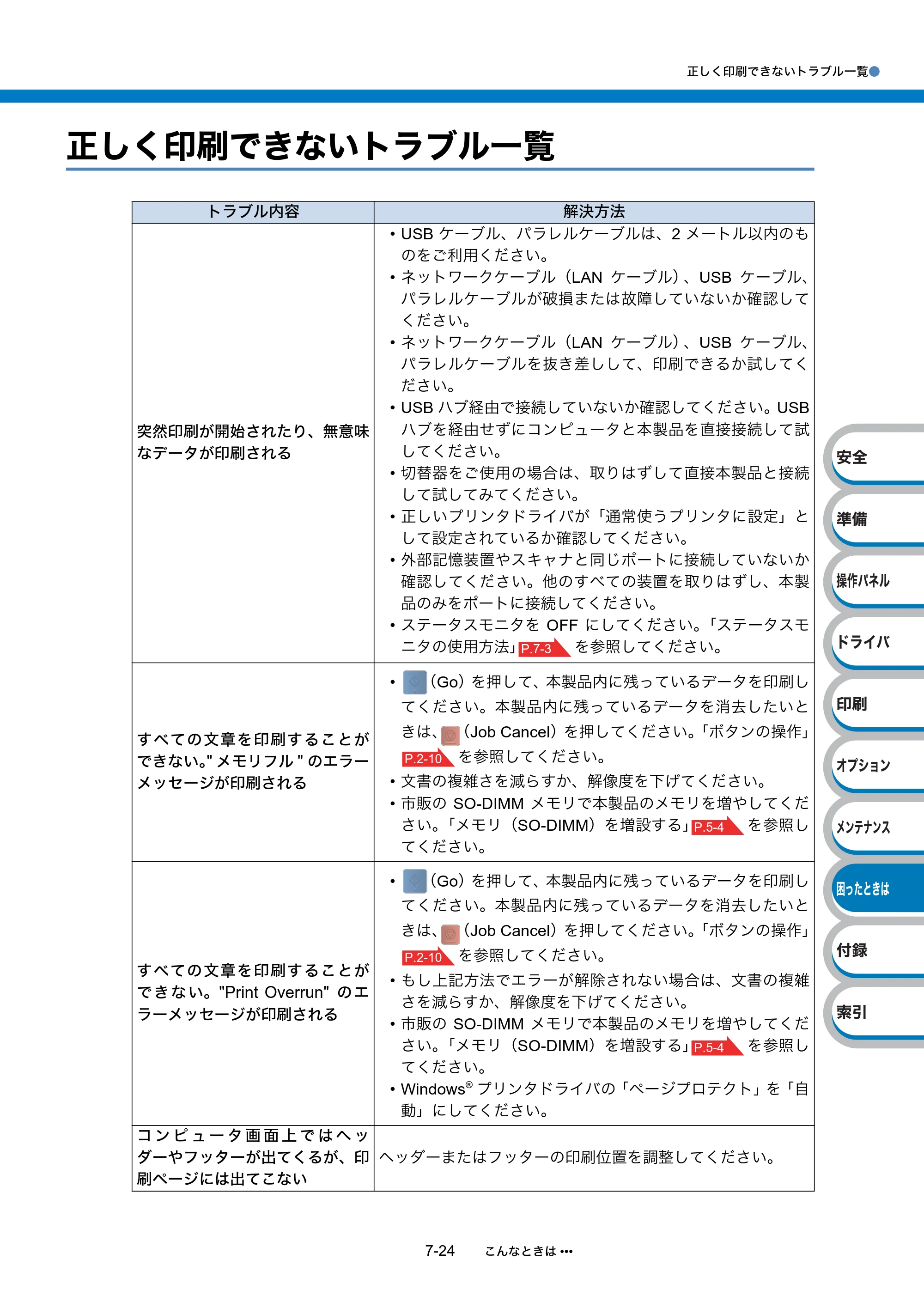 ブラザー HL-5340D / HL-5350DN ユーザーズガイド ～基本編～ — 正しく印刷できないトラブル一覧 — 原本ページ — 181ページ