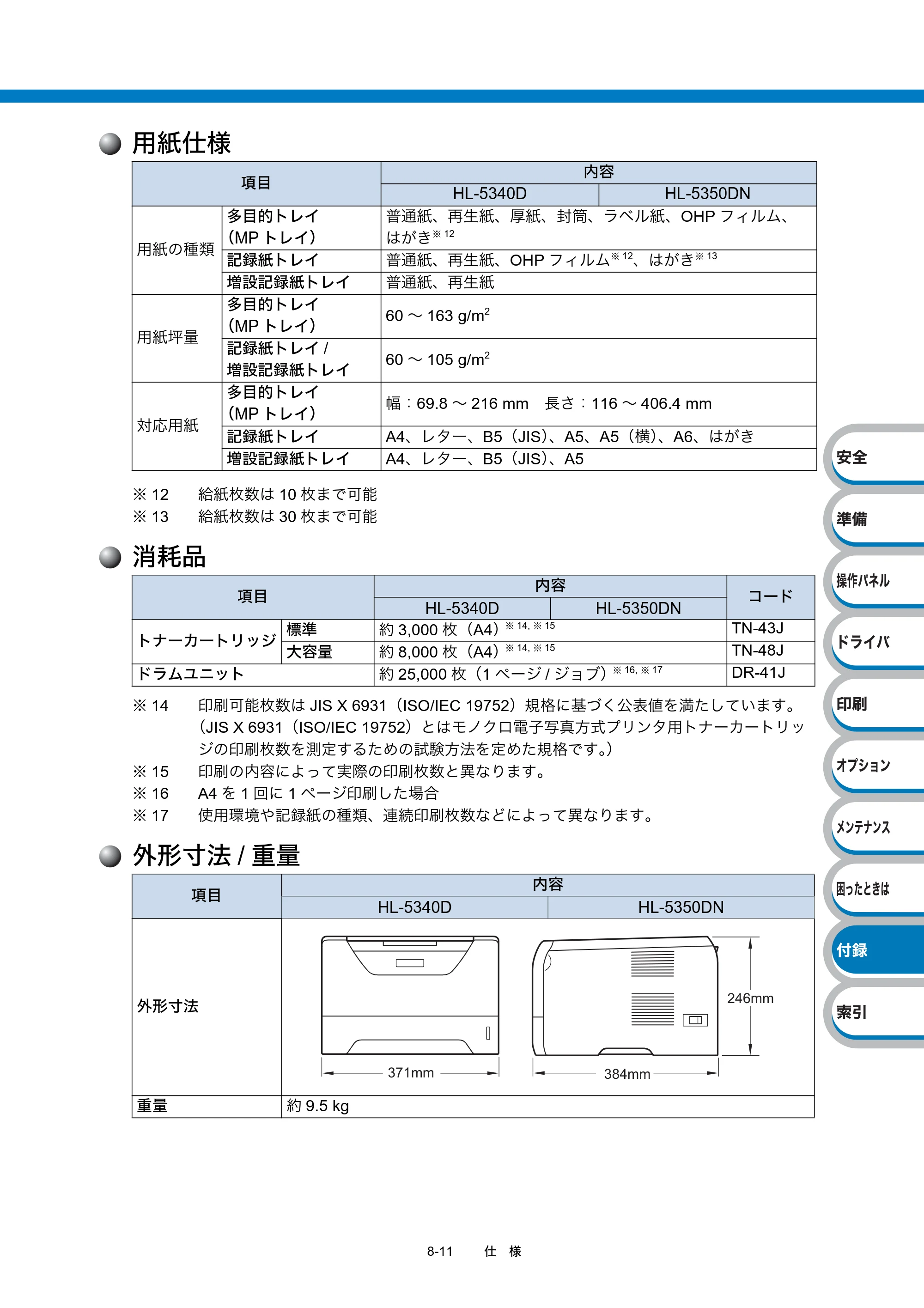 ブラザー HL-5340D / HL-5350DN ユーザーズガイド ～基本編～ — 用紙仕様 — 原本ページ — 194ページ