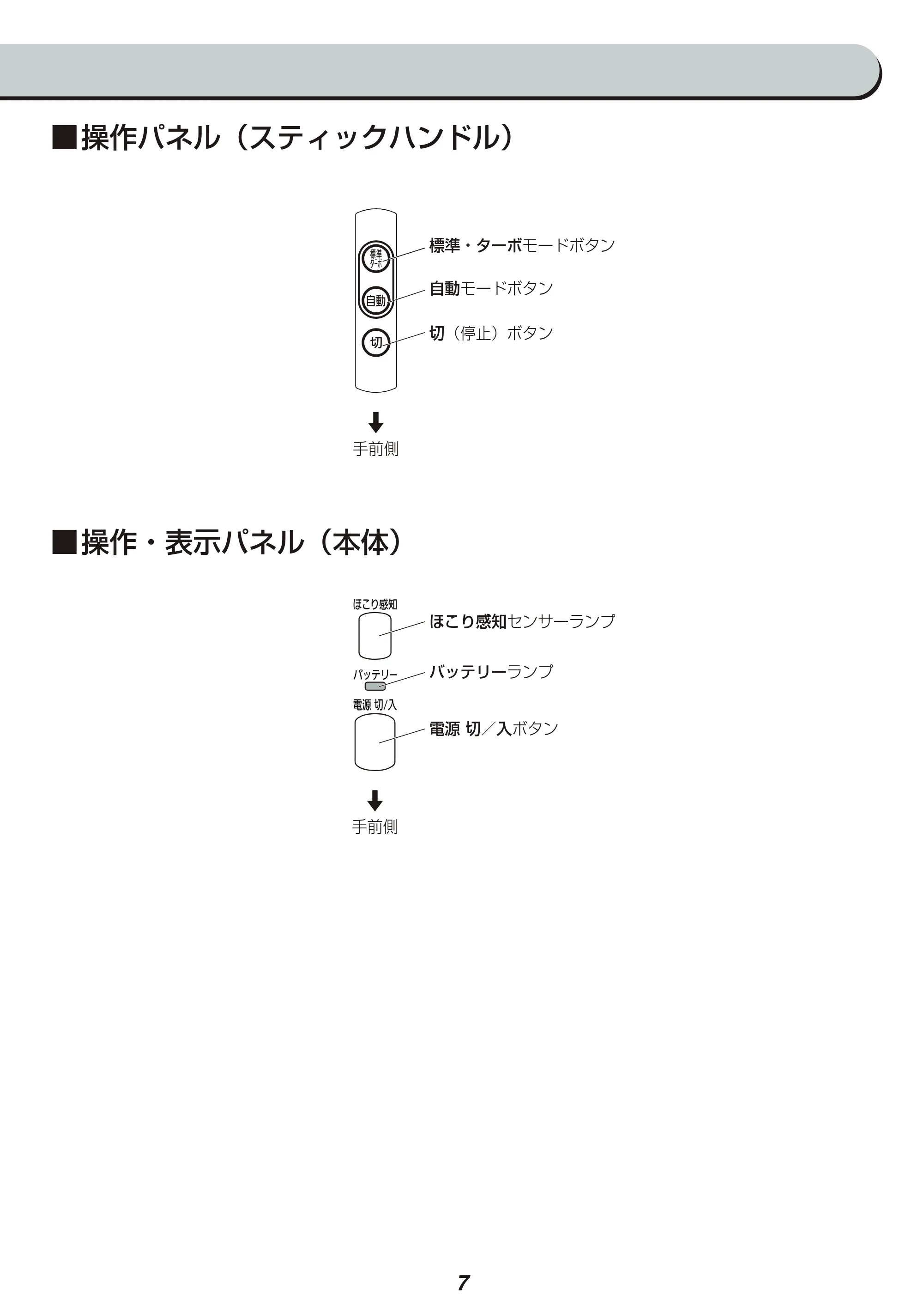 アイリスオーヤマ IC-SLDCP5 取扱説明書 — 原本ページ — 7ページ
