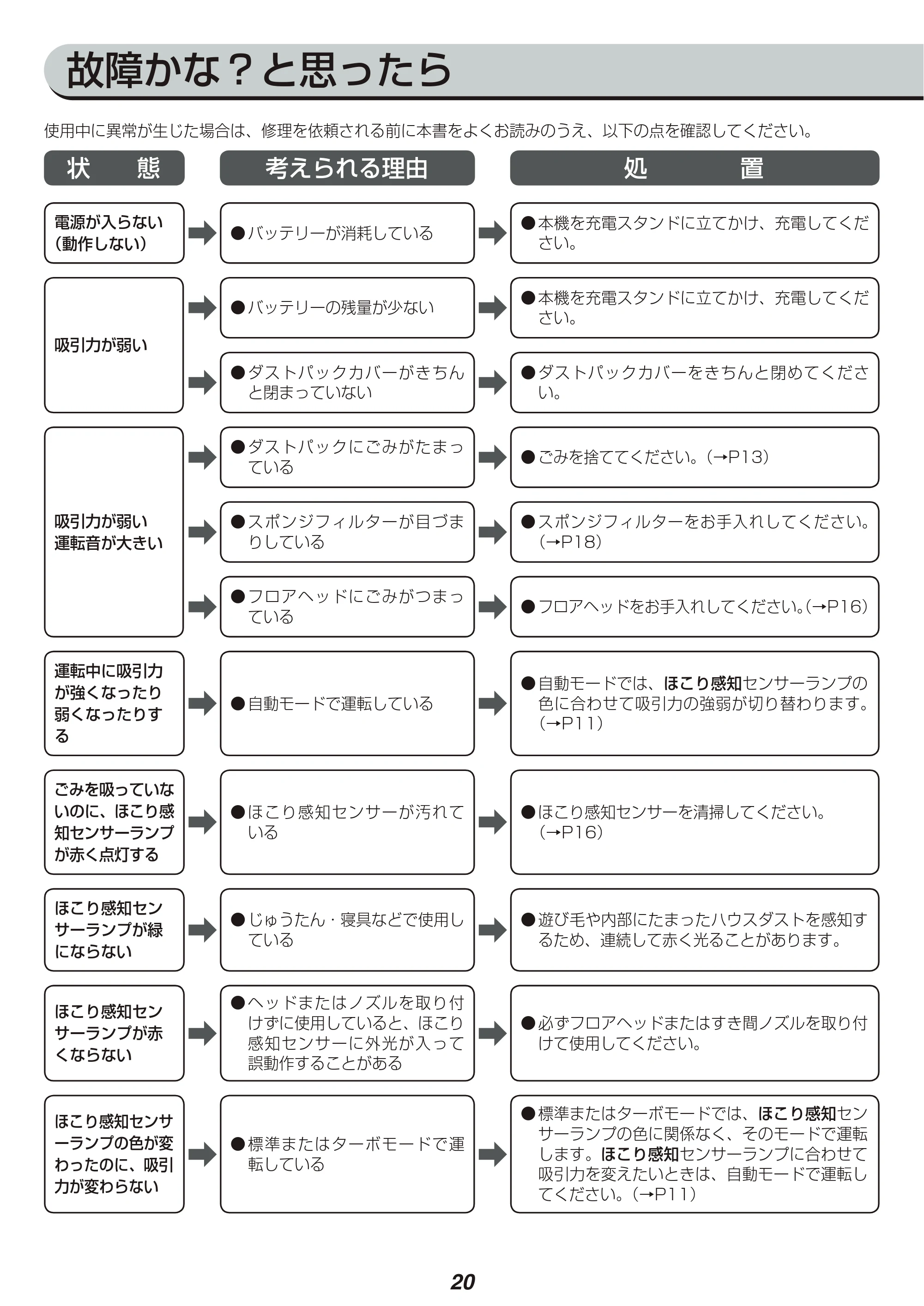 アイリスオーヤマ IC-SLDCP5 取扱説明書 — 原本ページ — 20ページ