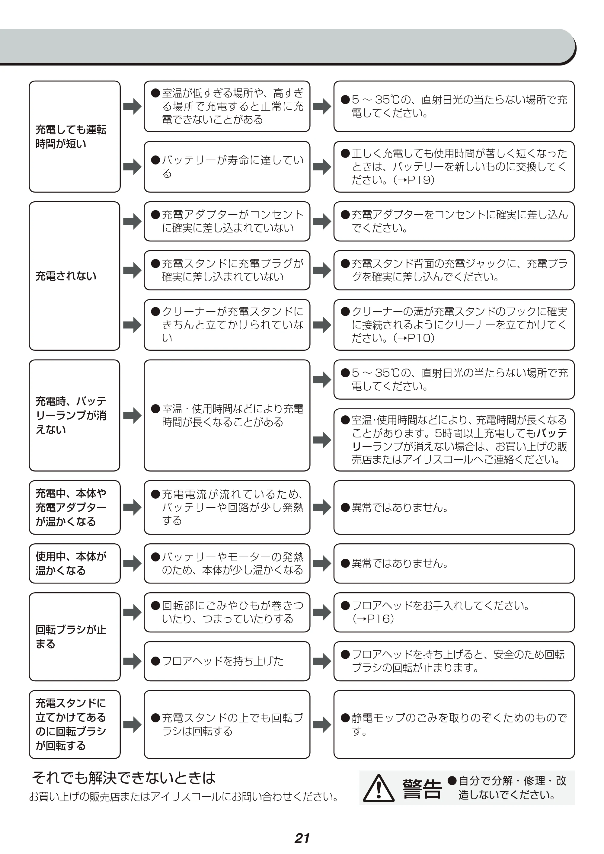 アイリスオーヤマ IC-SLDCP5 取扱説明書 — 原本ページ — 21ページ
