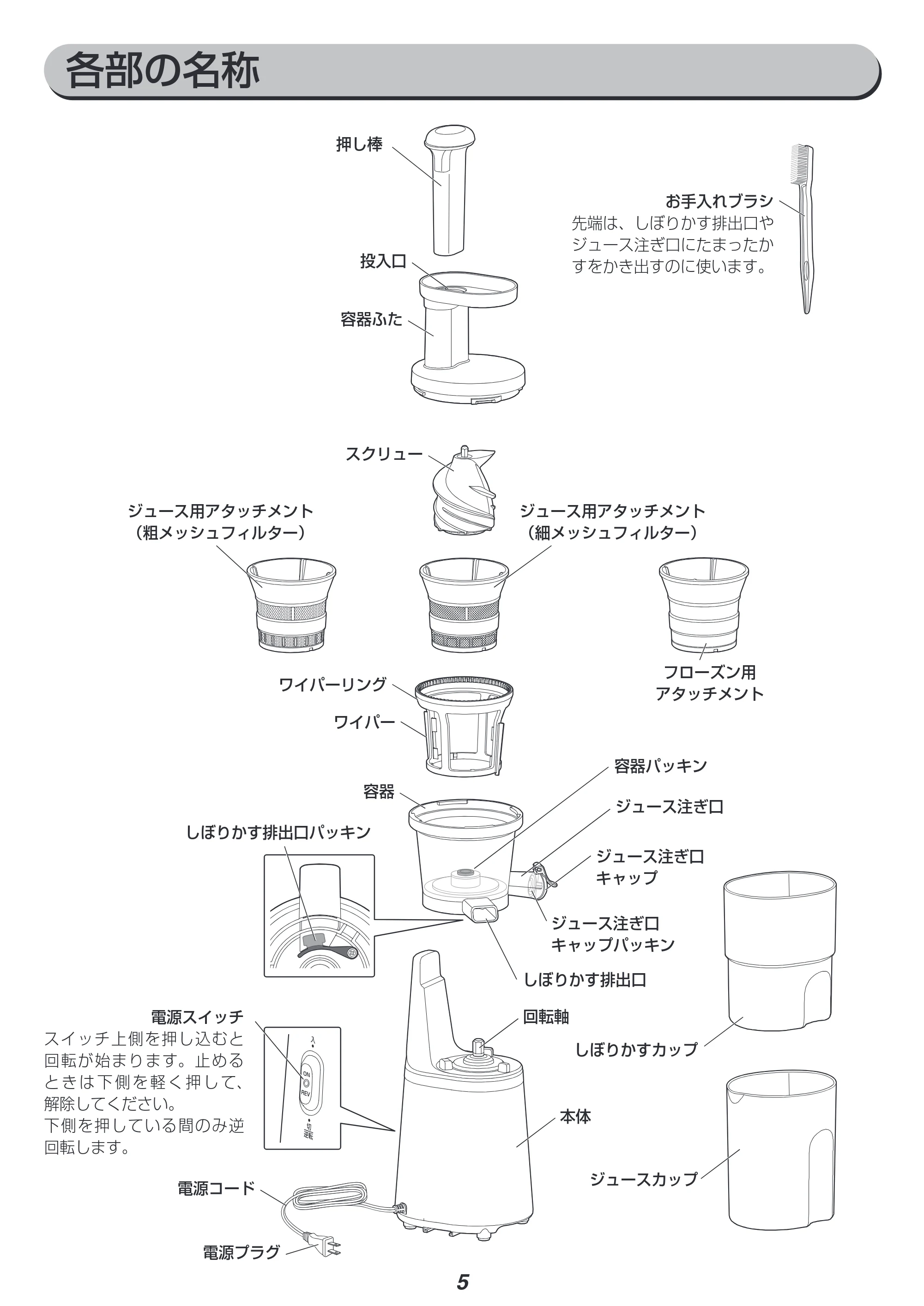 アイリスオーヤマ ISJ-56 取扱説明書 — 原本ページ — 5ページ