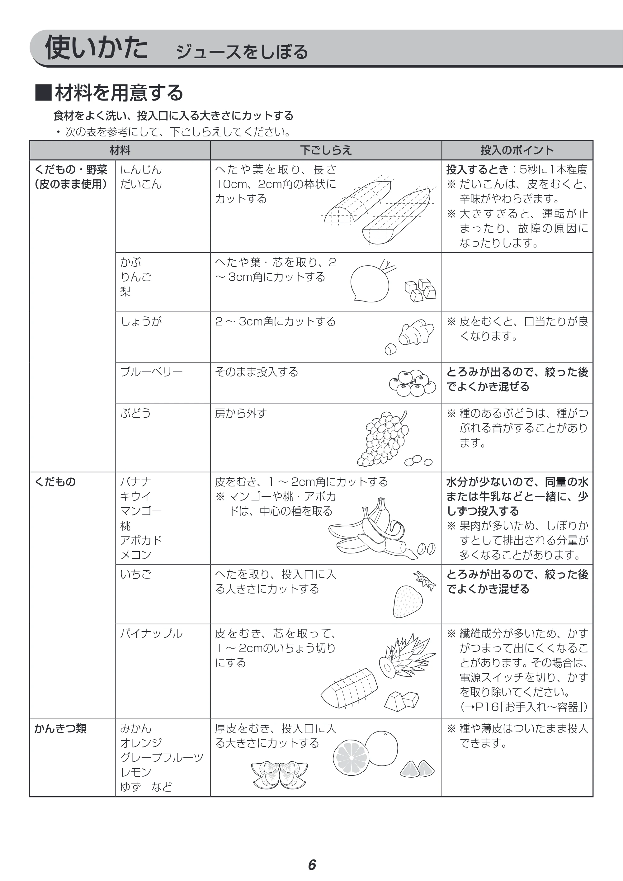 アイリスオーヤマ ISJ-56 取扱説明書 — 原本ページ — 6ページ