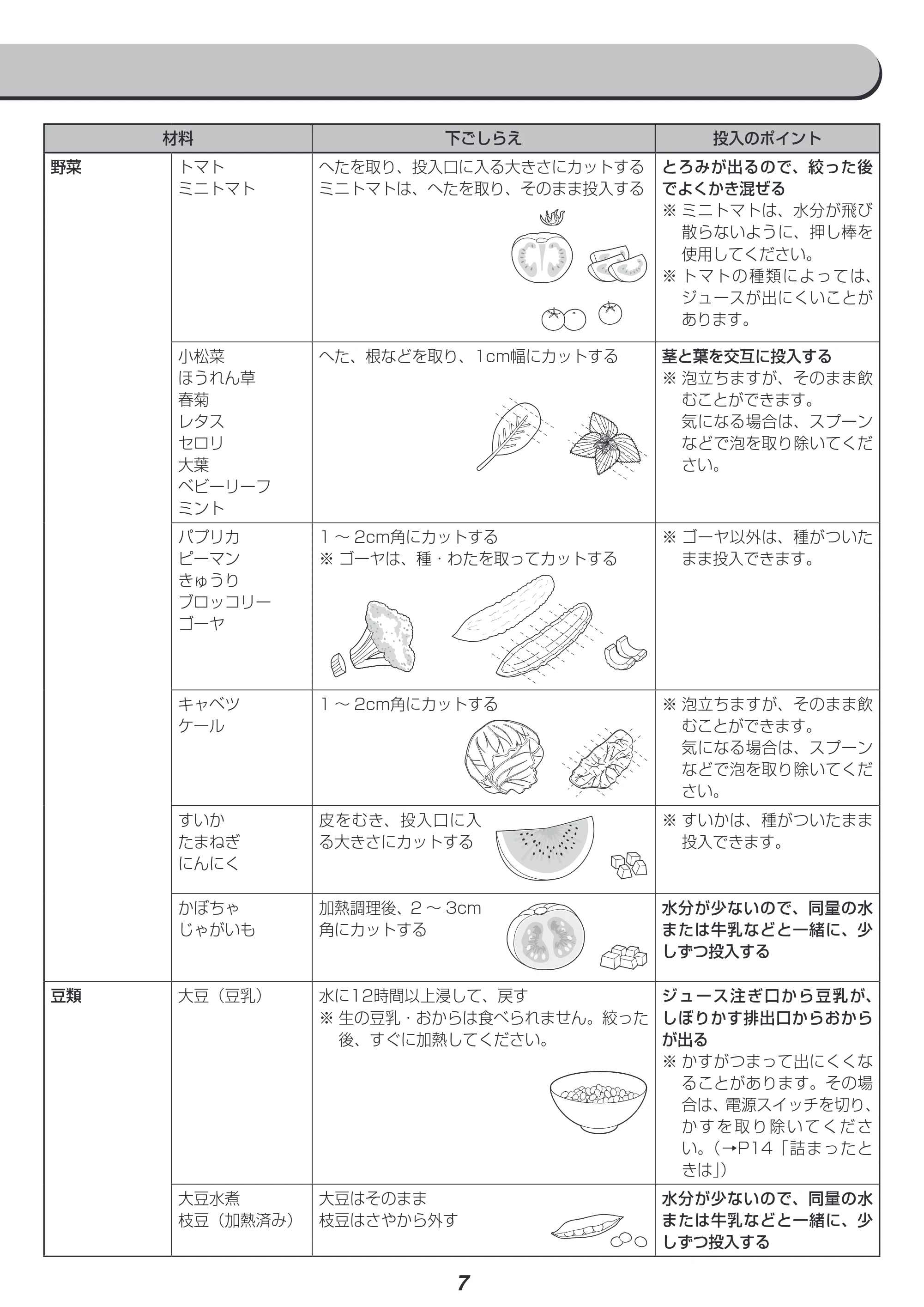 アイリスオーヤマ ISJ-56 取扱説明書 — 原本ページ — 7ページ