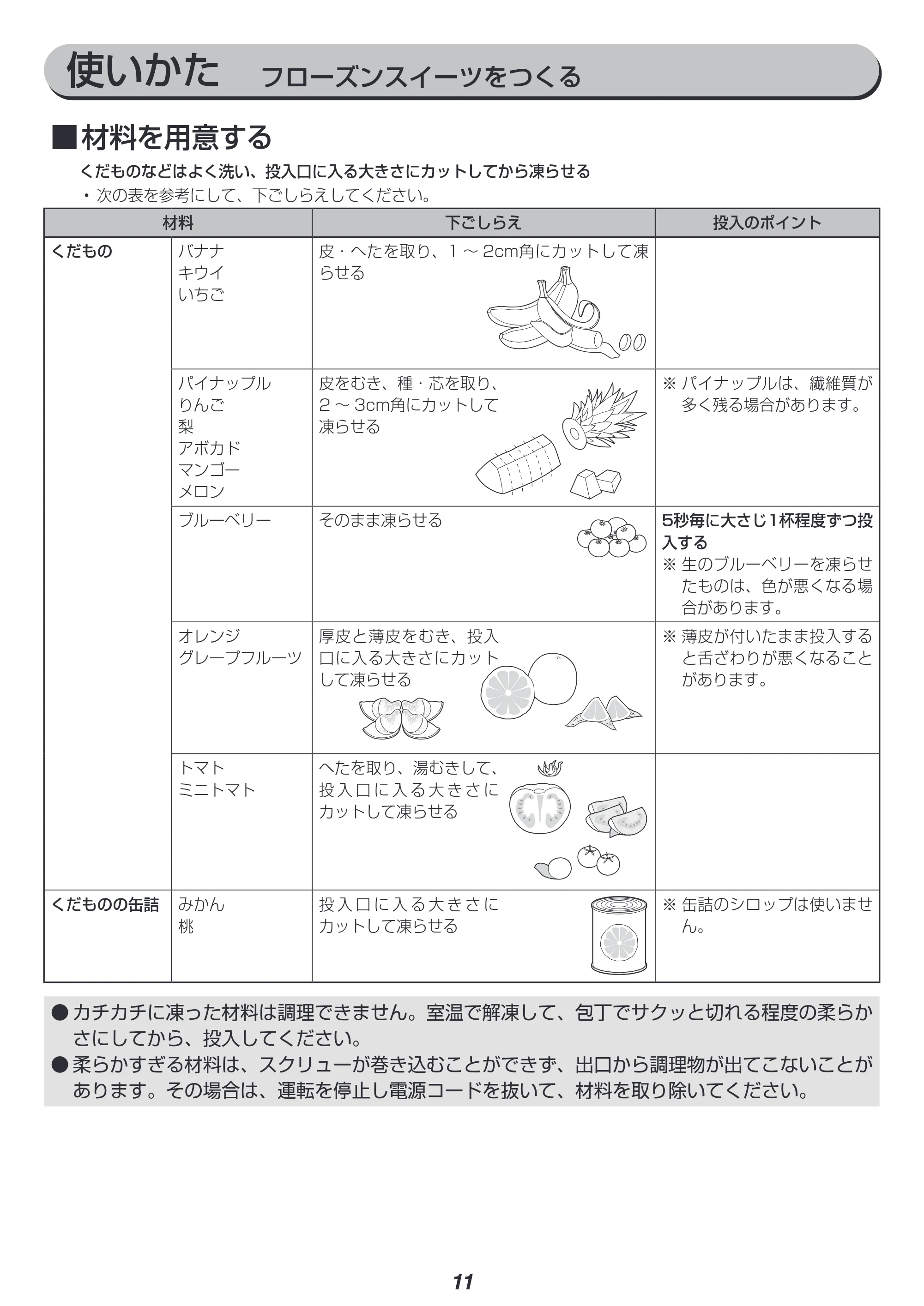 アイリスオーヤマ ISJ-56 取扱説明書 — 原本ページ — 11ページ
