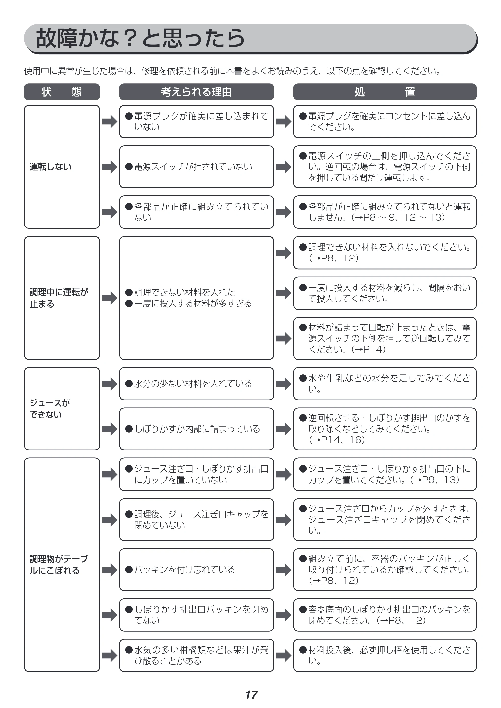 アイリスオーヤマ ISJ-56 取扱説明書 — 原本ページ — 17ページ