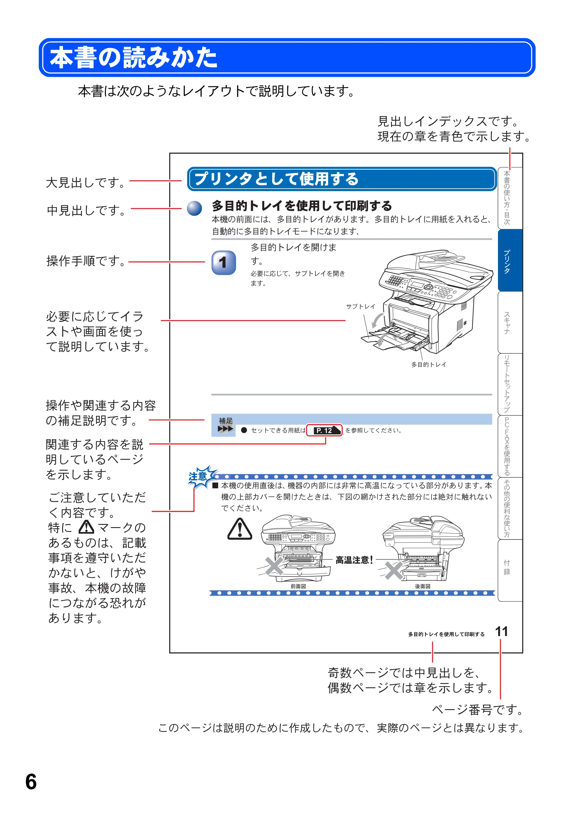 ブラザー MFC-8820JN ユーザーズガイド ～パソコン活用編～ — 本書の読みかた — 原本ページ — 6ページ