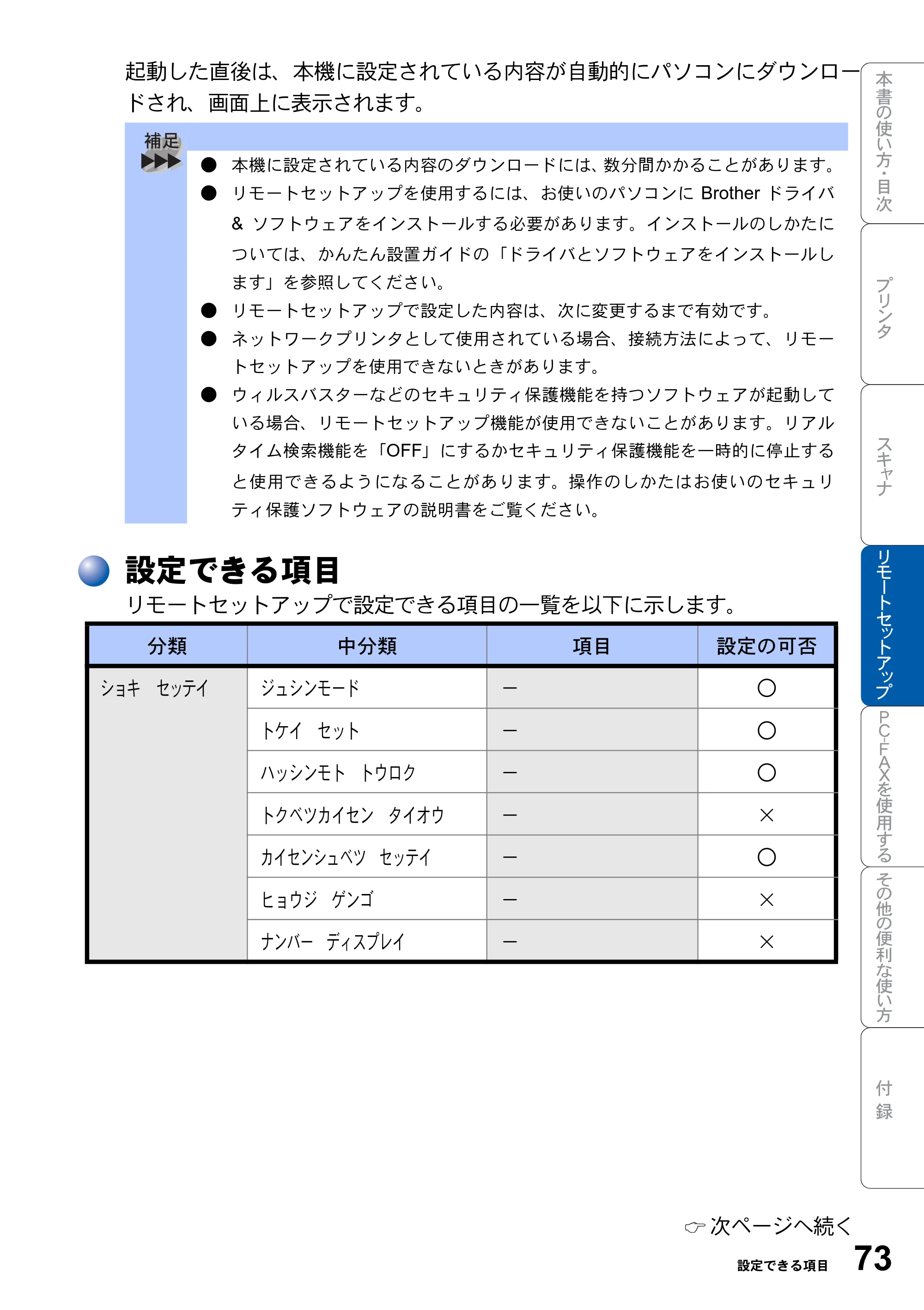 ブラザー MFC-8820JN ユーザーズガイド ～パソコン活用編～ — 設定できる項目 — 原本ページ — 73ページ