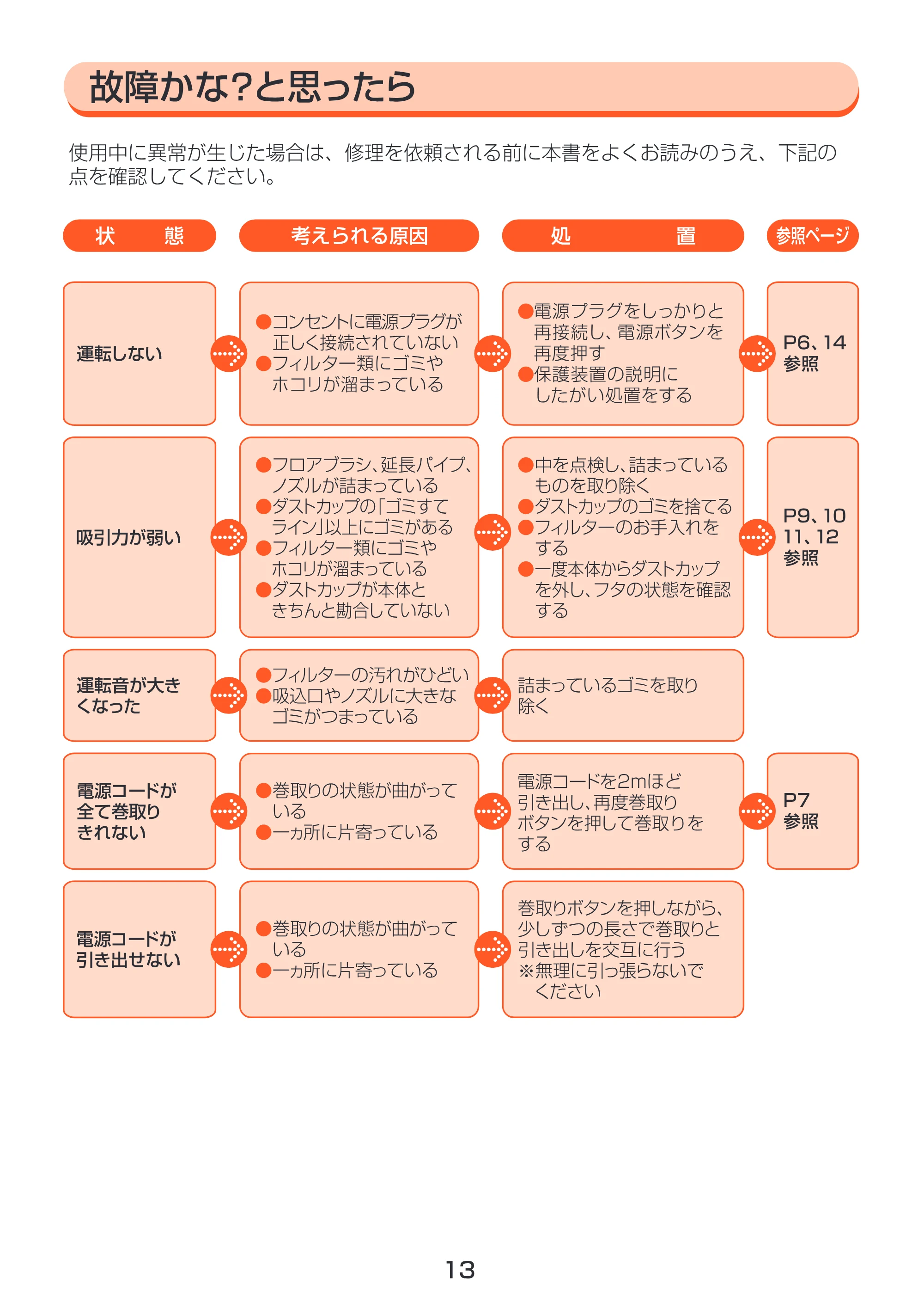 アイリスオーヤマ ECC-100C 取扱説明書 — 原本ページ — 13ページ