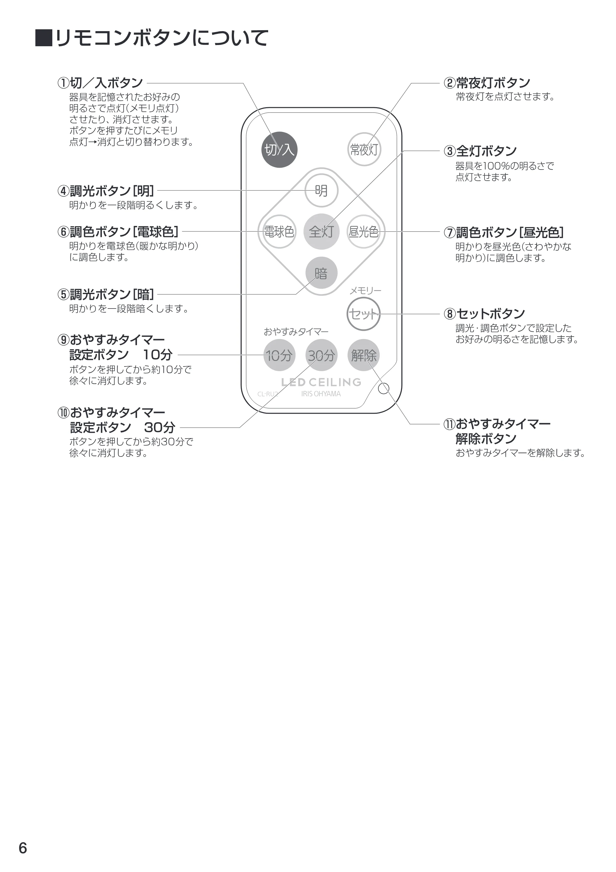 アイリスオーヤマ CL8DL-SGE 取扱説明書 — P06 [Converted] — 原本ページ — 6ページ