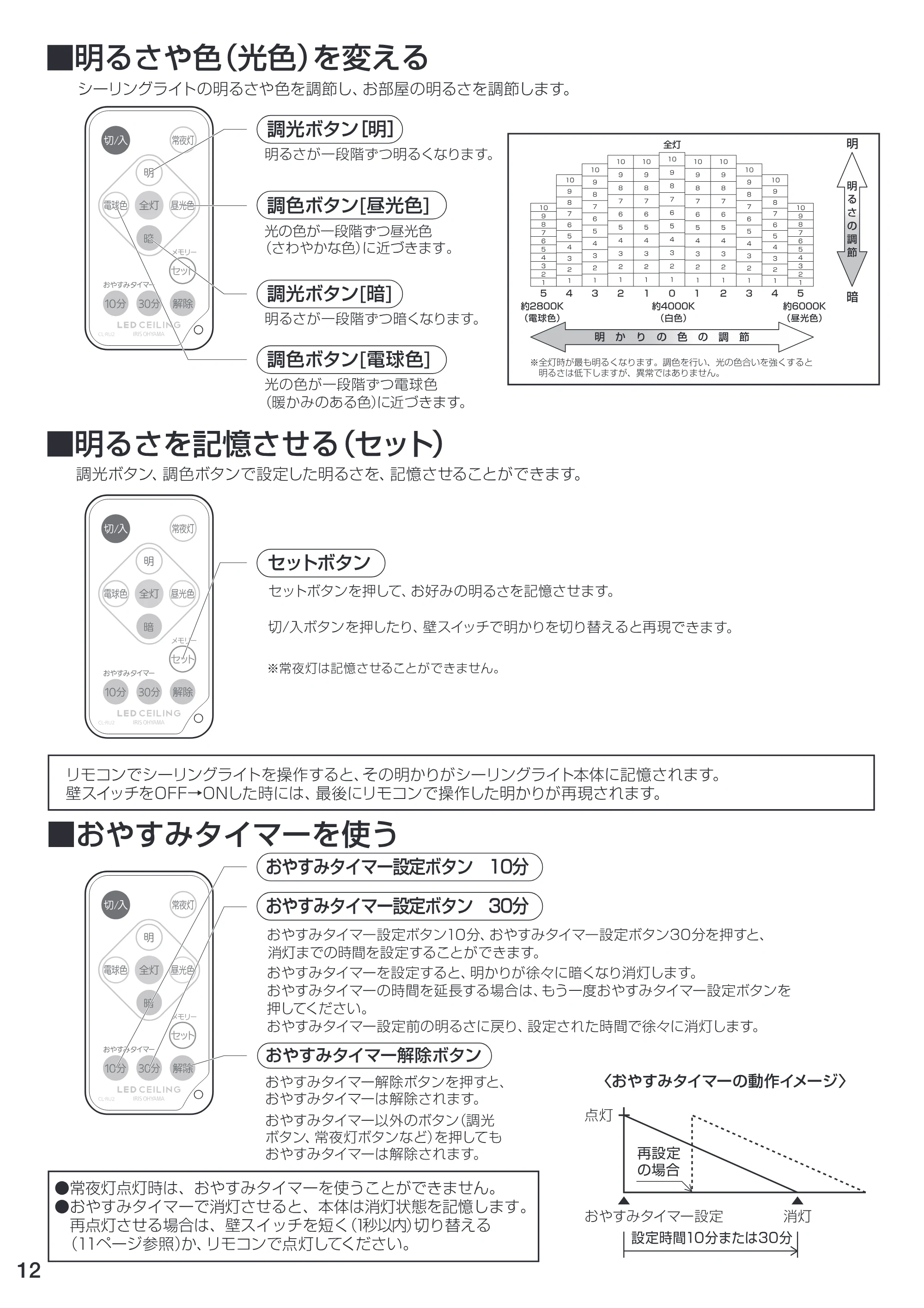 アイリスオーヤマ CL8DL-SGE 取扱説明書 — P12 [Converted] — 原本ページ — 12ページ