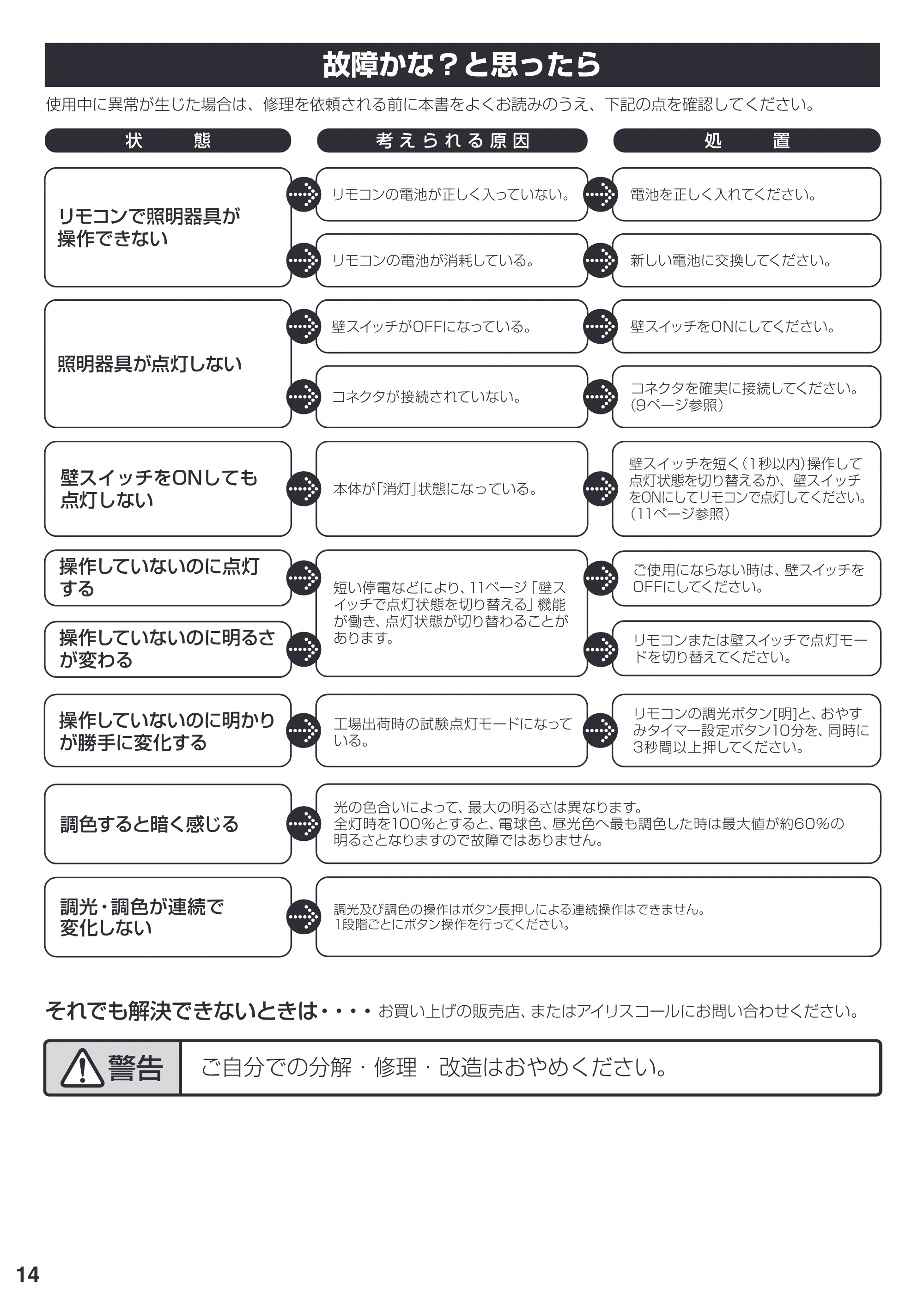 アイリスオーヤマ CL8DL-SGE 取扱説明書 — P14 [Converted] — 原本ページ — 14ページ