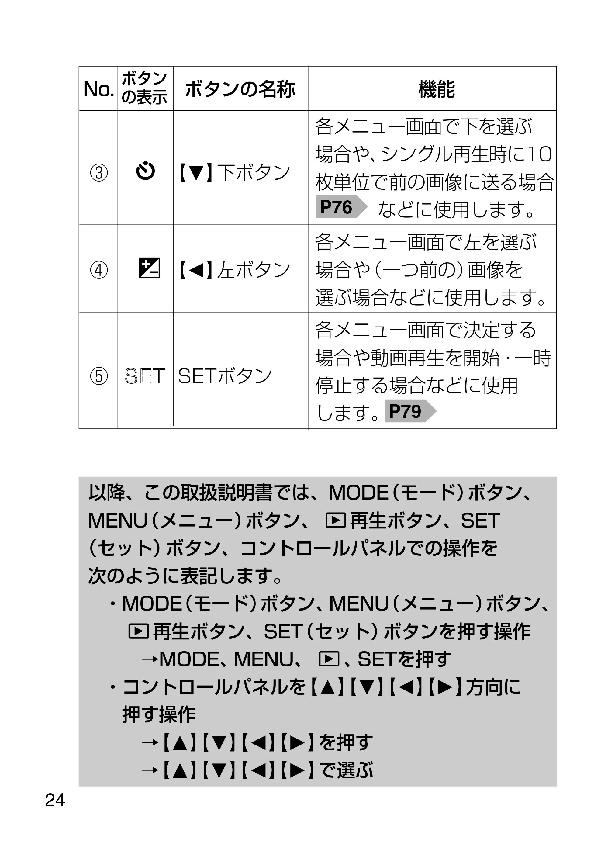 日立 HDC-1231 取扱説明書 — 原本ページ — 24ページ